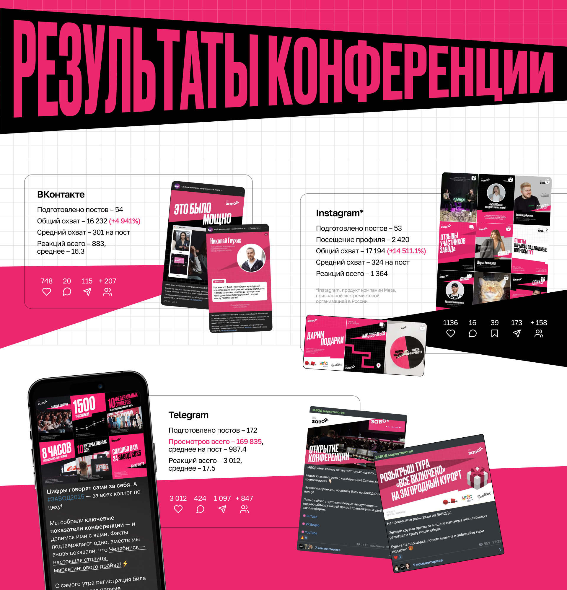 ЗАВОД | SMM-сопровождение маркетинговой конференции — Изображение №8 — Брендинг, Маркетинг на Dprofile