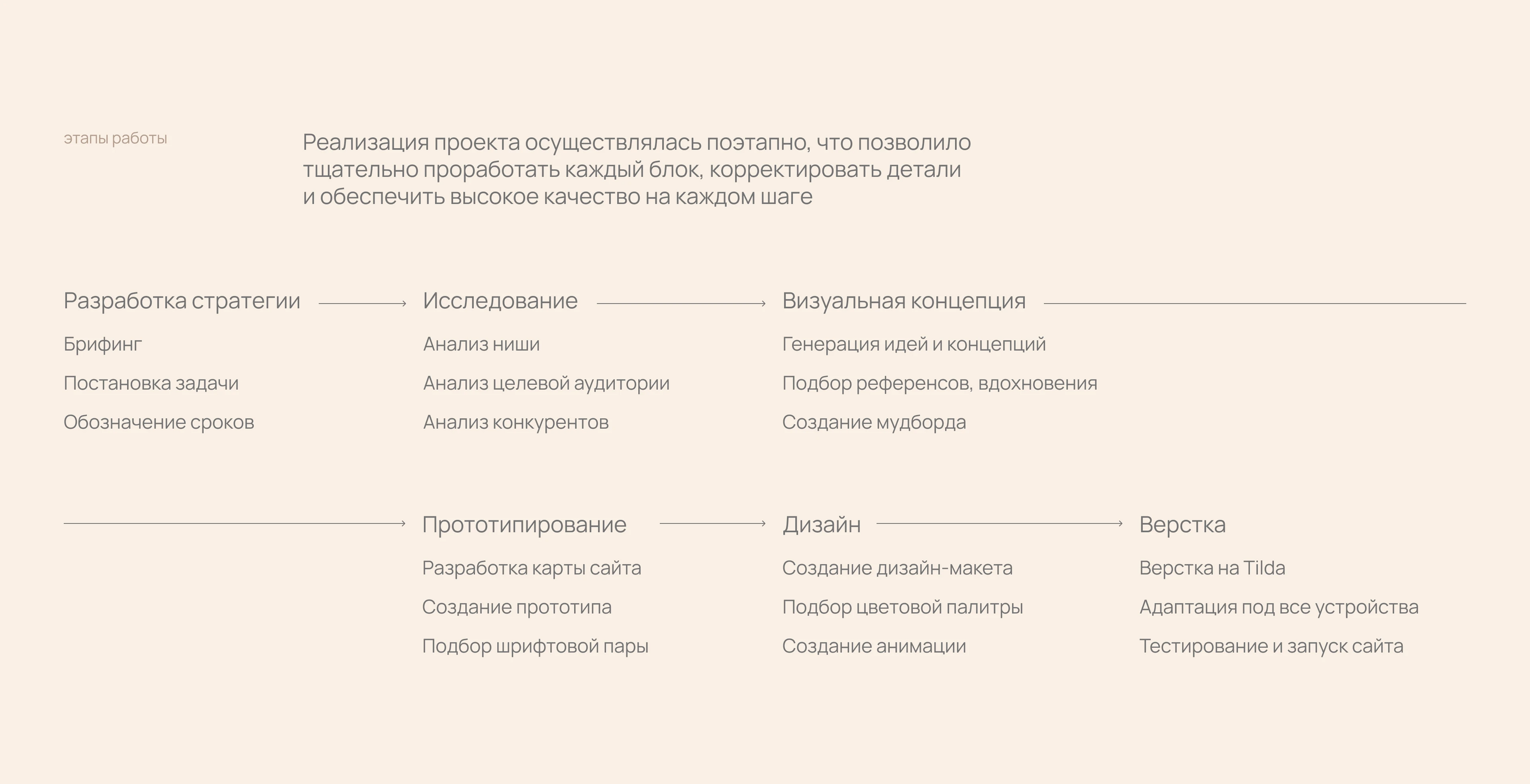 Сайт для студии дизайна интерьера — Изображение №5 — Интерфейсы на Dprofile