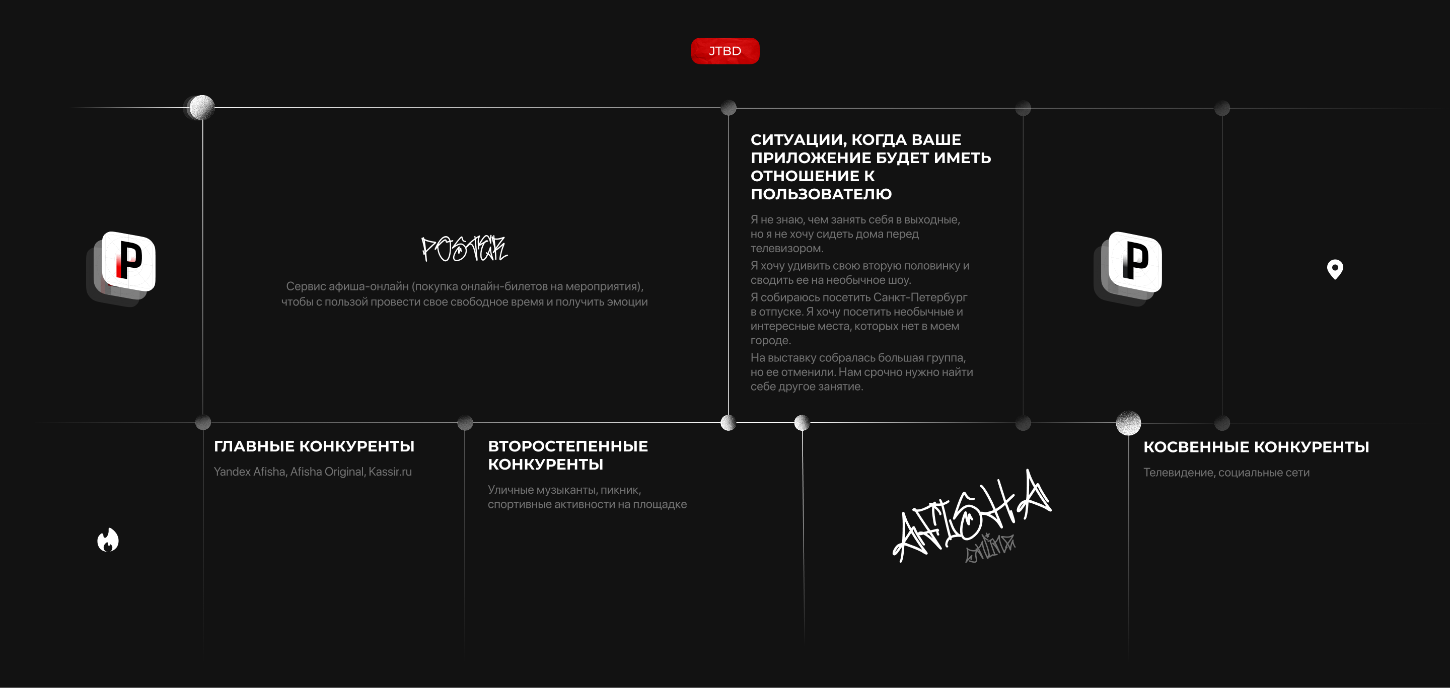 POSTER | Онлайн-афиша — Изображение №5 — Интерфейсы на Dprofile