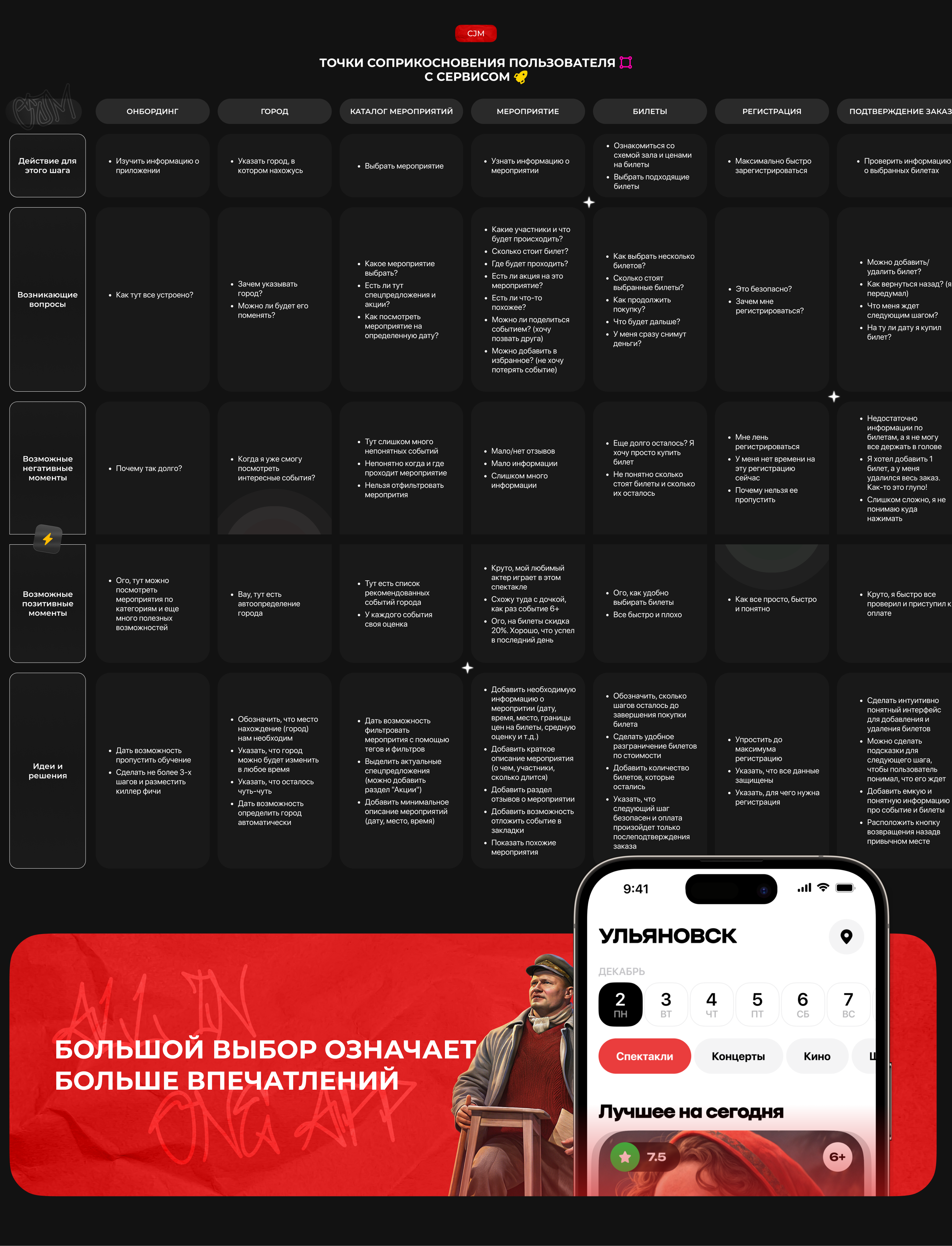 POSTER | Онлайн-афиша — Изображение №8 — Интерфейсы на Dprofile