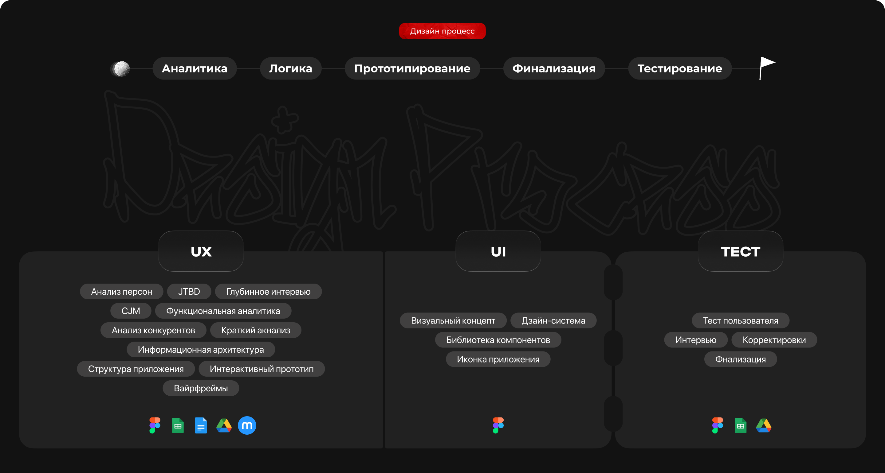 POSTER | Онлайн-афиша — Изображение №3 — Интерфейсы на Dprofile