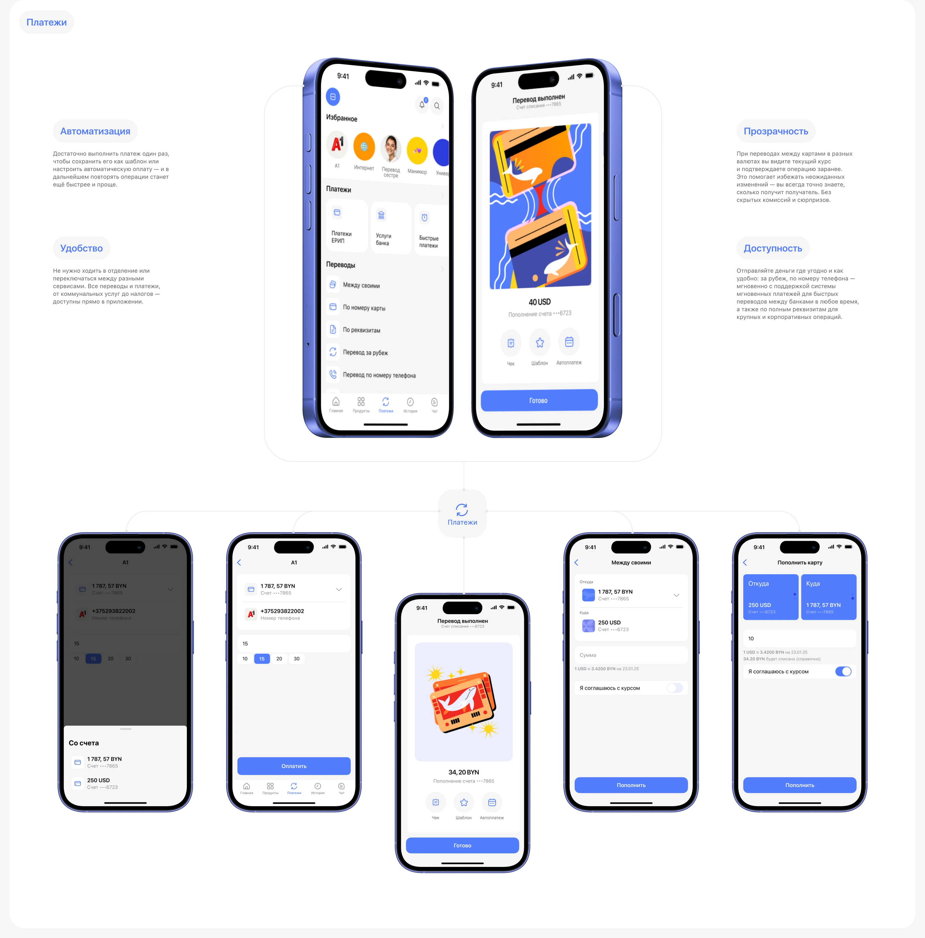 CASHALOT | Mobile Banking App — Изображение №7 — Интерфейсы на Dprofile