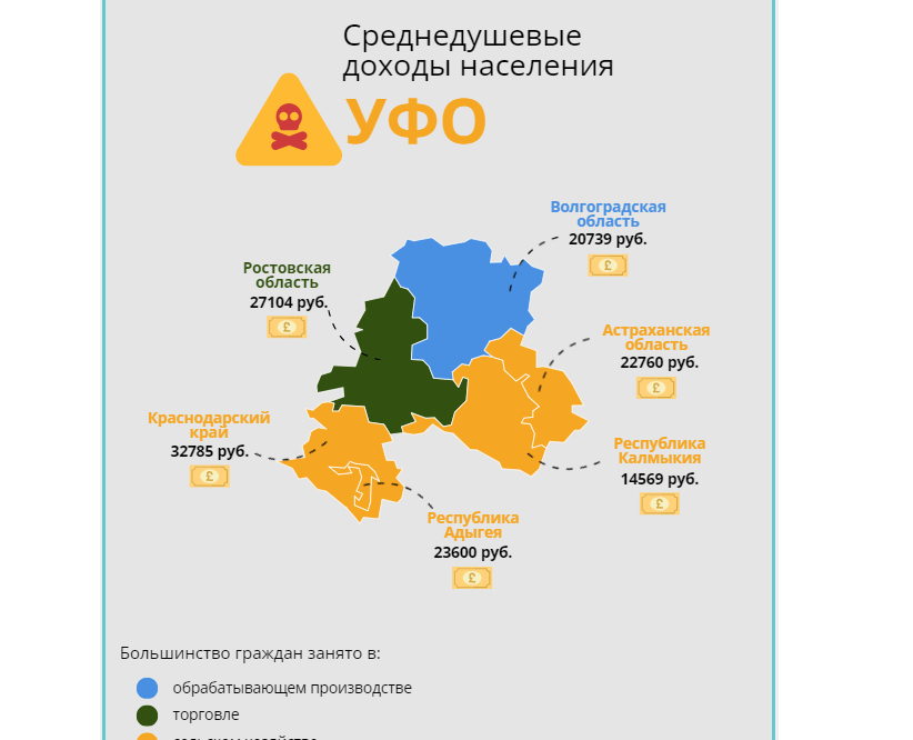 Прототип инфографики — Графика на Dprofile