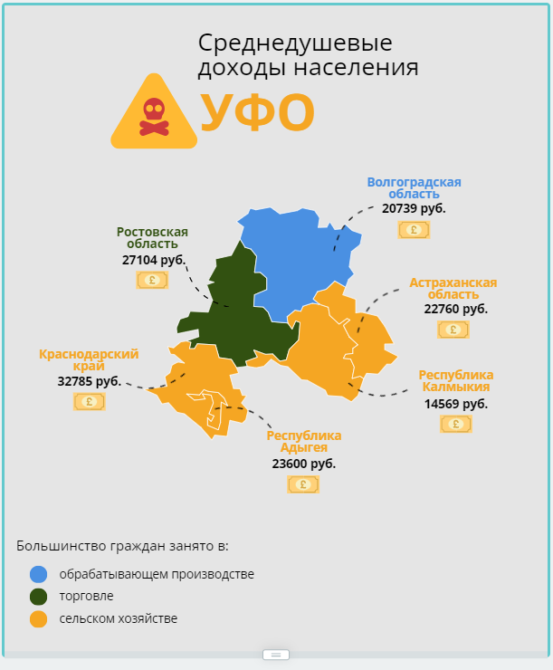Прототип инфографики — Изображение №1 — Графика на Dprofile