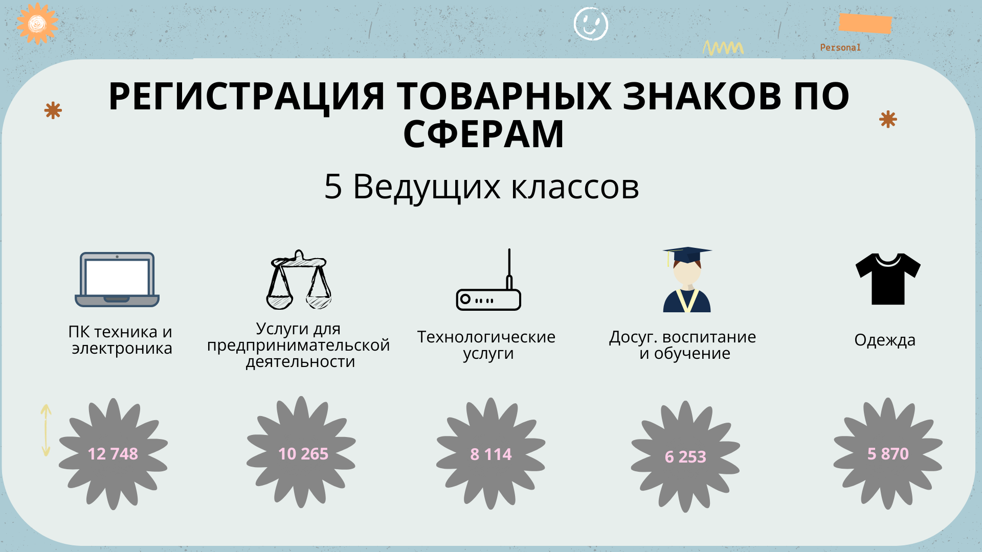 Прототип инфографики — Изображение №1 — Графика на Dprofile