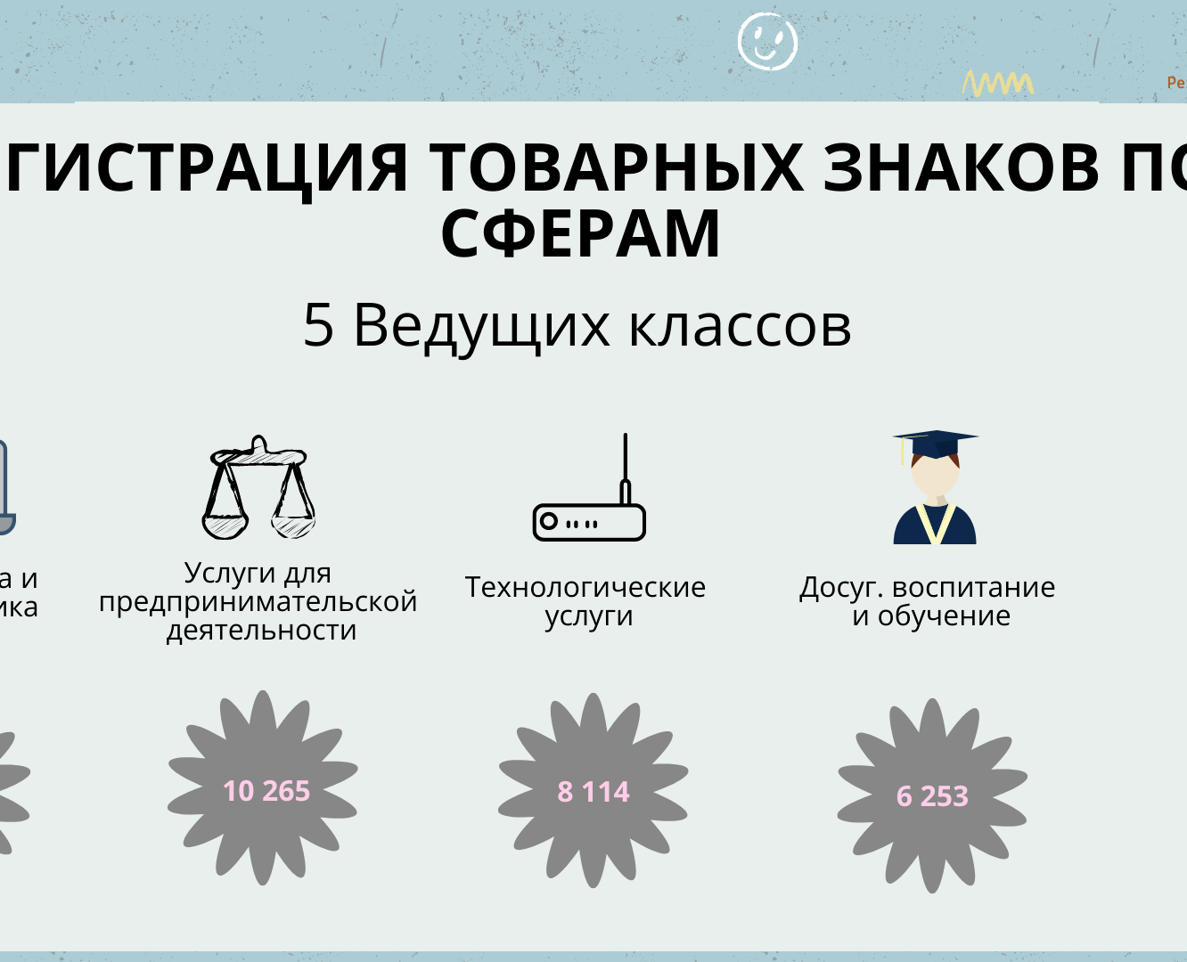 Прототип инфографики — Графика на Dprofile