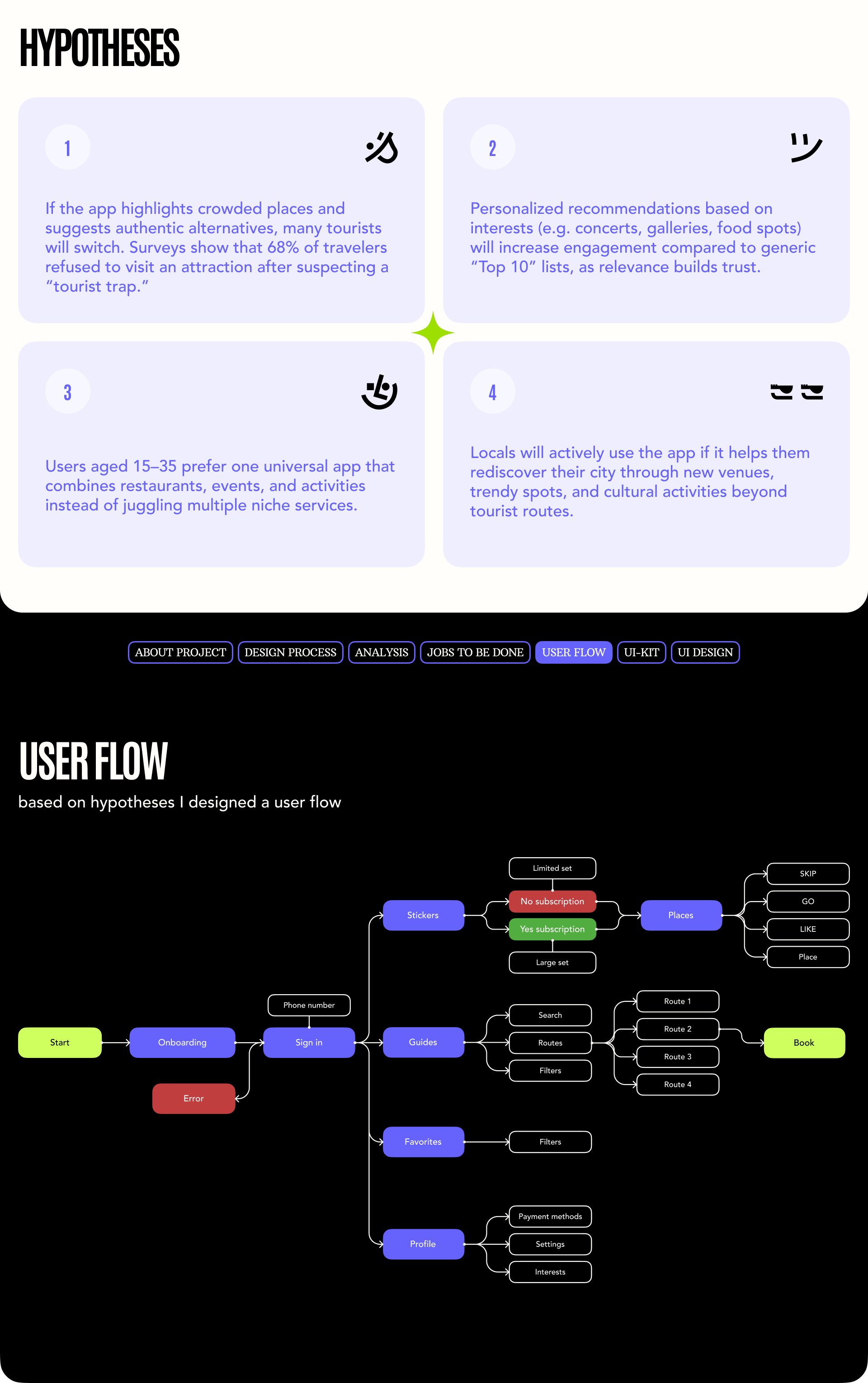IKU | Mobile App — Изображение №5 — Интерфейсы на Dprofile