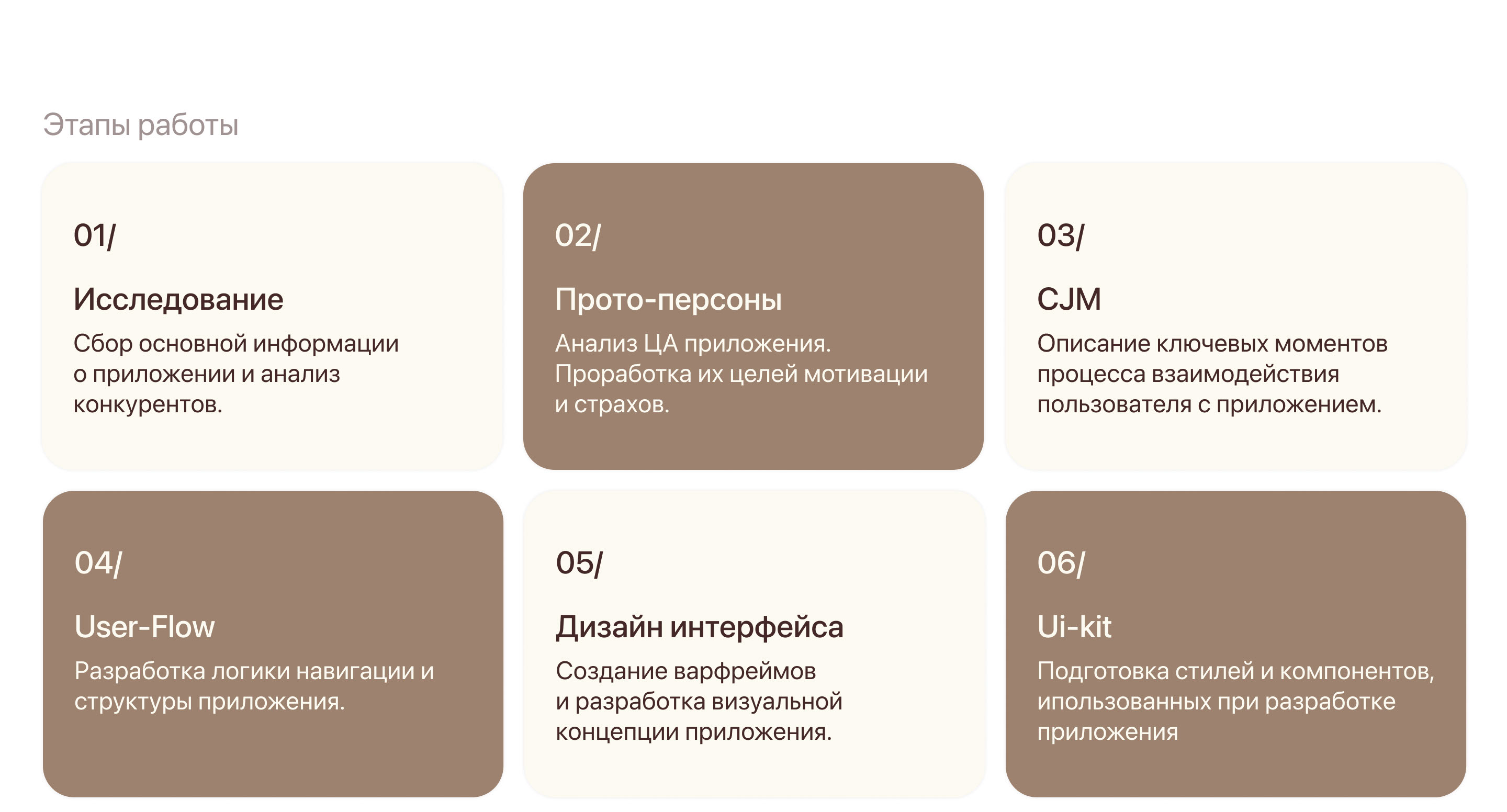 Мобильное приложение для сети кофеен | UX/UI — Изображение №3 — Интерфейсы на Dprofile