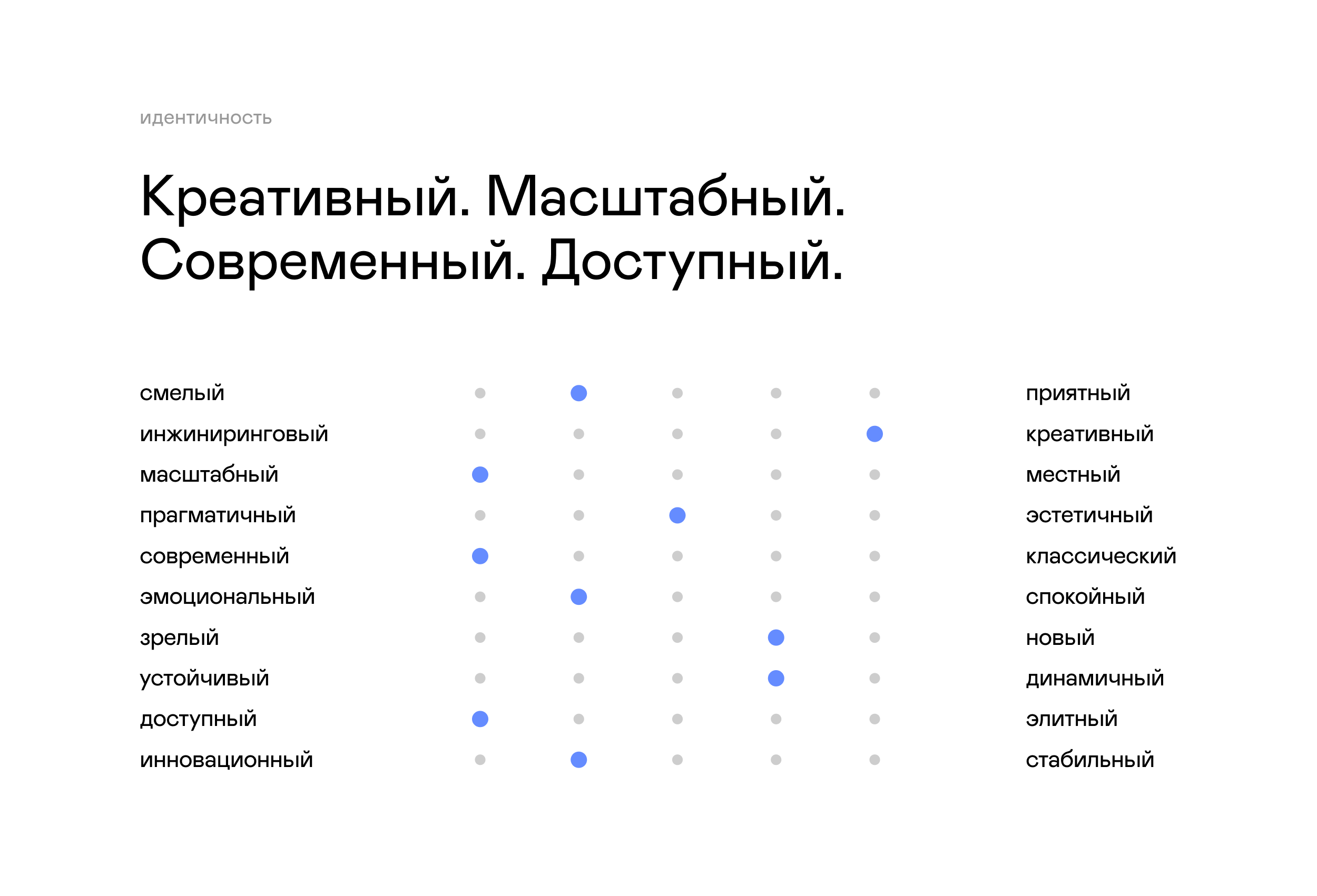 Современная типографика — Изображение №6 — Интерфейсы, Брендинг на Dprofile