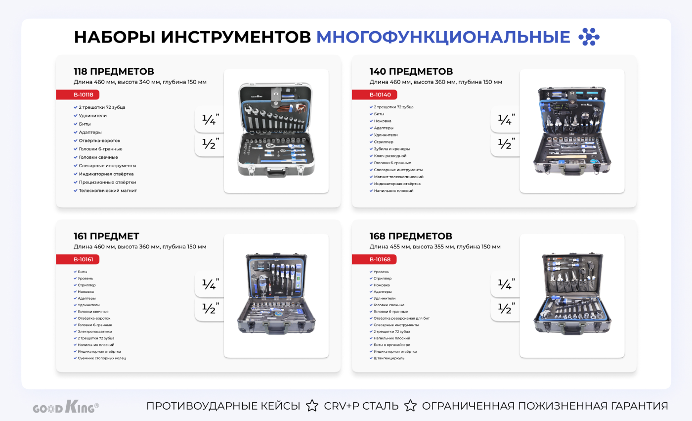 Презентация наборы инструментов — Изображение №6 — Брендинг, Маркетинг на Dprofile