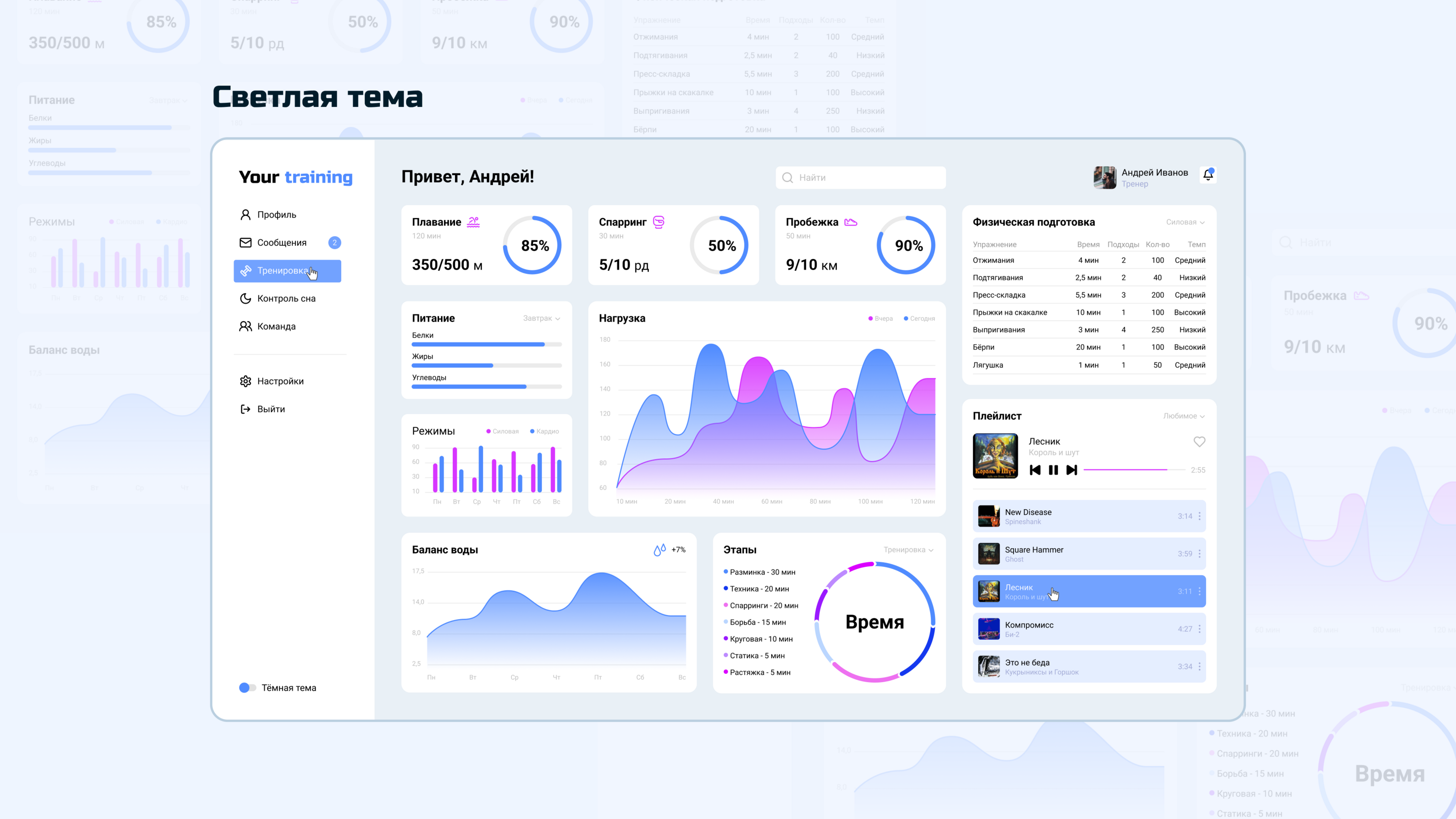 ux/ui | web-дизайн дашборда | Тренировки, спорт — Изображение №3 — Интерфейсы на Dprofile