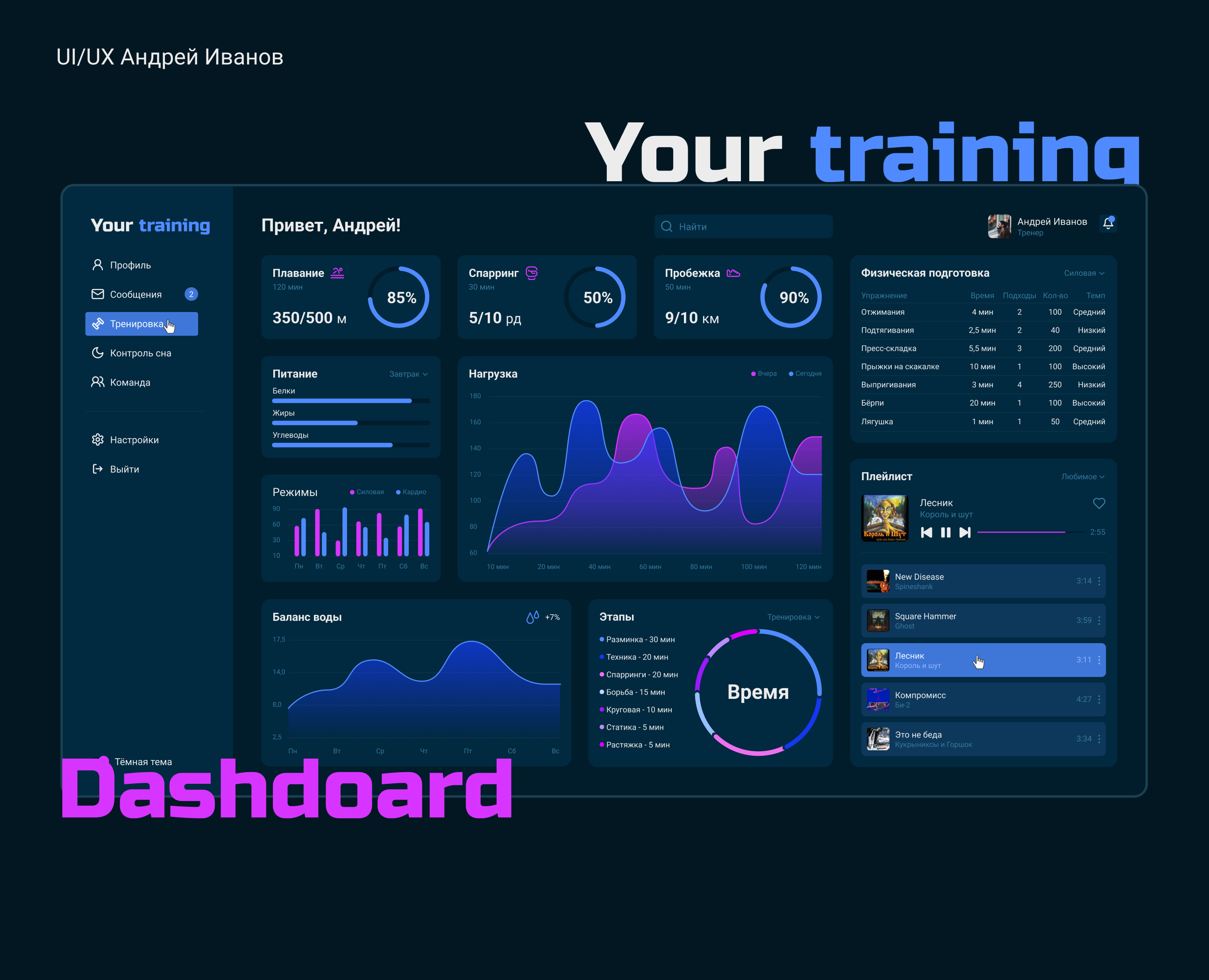 ux/ui | web-дизайн дашборда | Тренировки, спорт — Интерфейсы на Dprofile