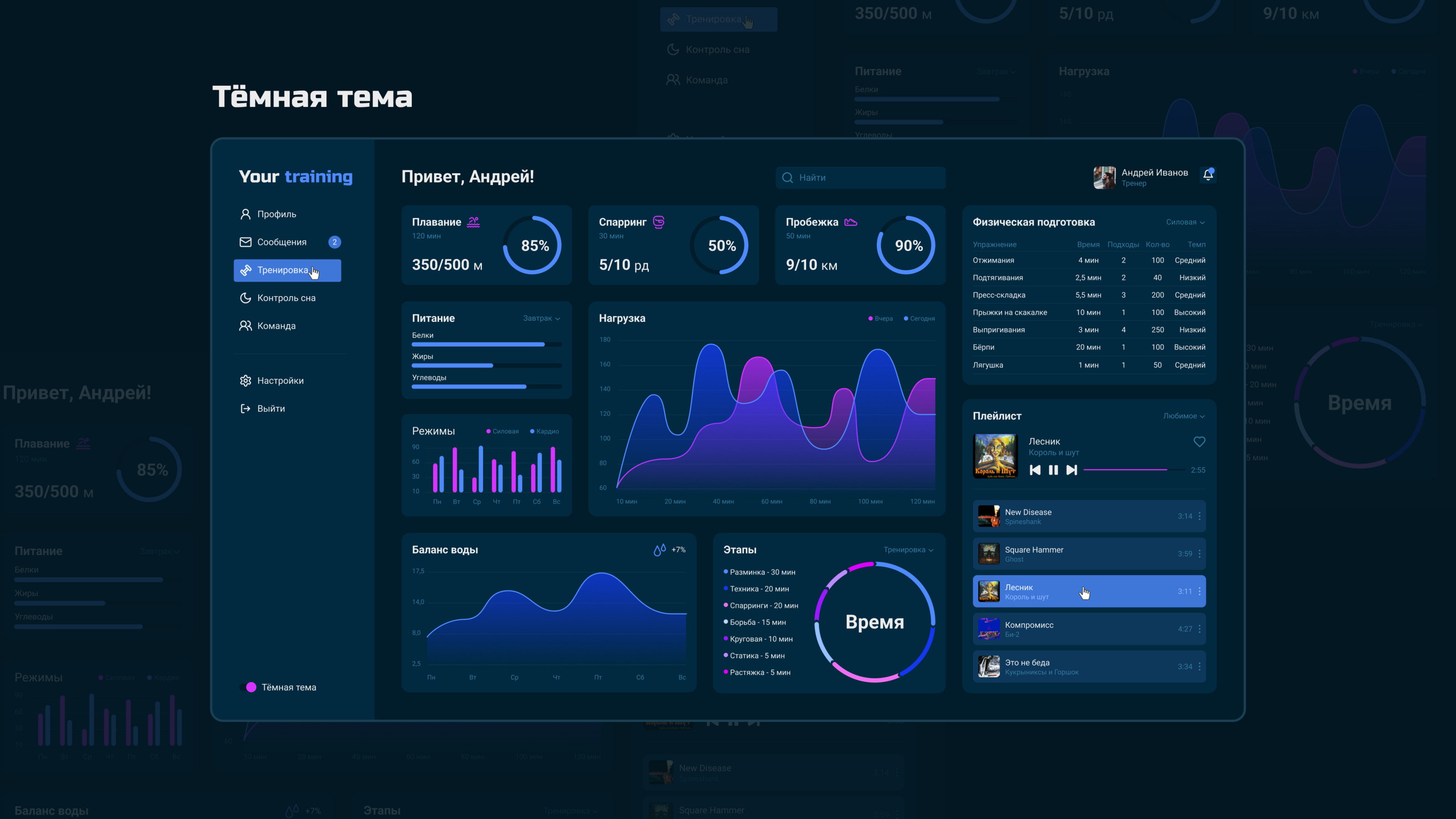 ux/ui | web-дизайн дашборда | Тренировки, спорт — Изображение №4 — Интерфейсы на Dprofile