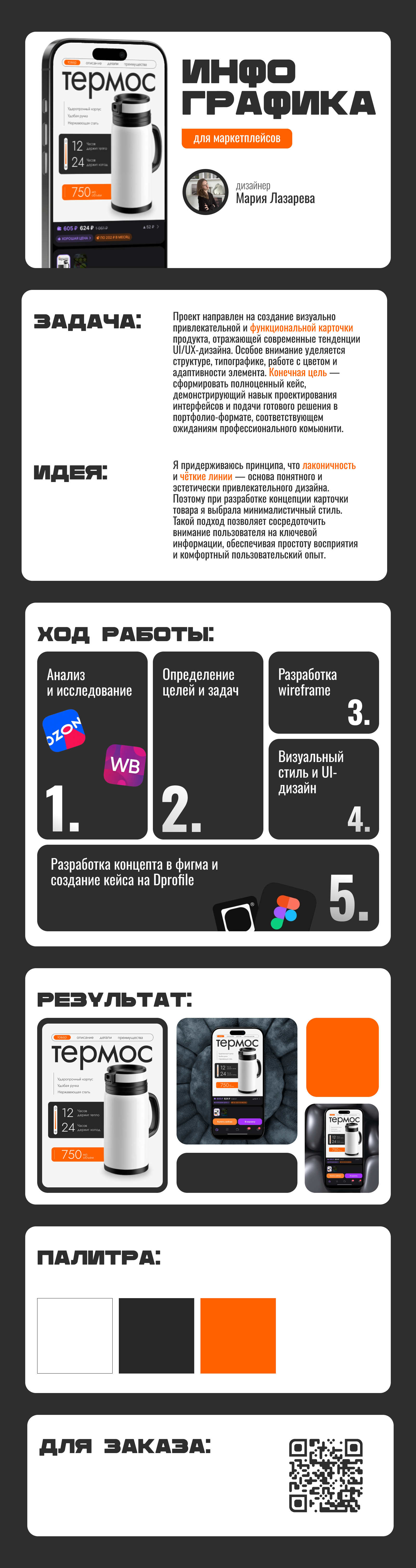 Инфографика для маркетплейсов — Изображение №1 — Графика, Маркетинг на Dprofile