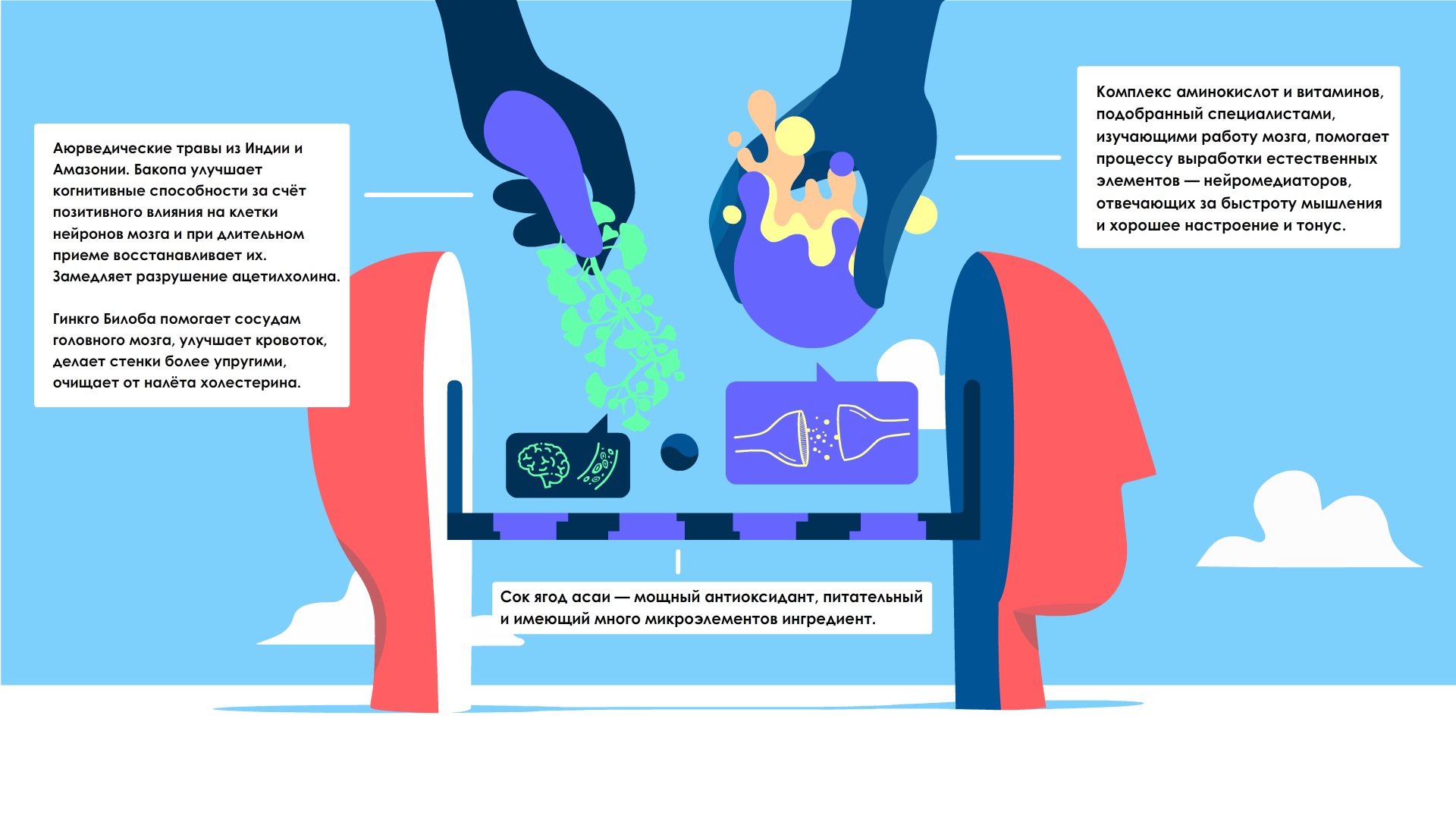 Clear Mind — Изображение №6 — Интерфейсы, Брендинг на Dprofile