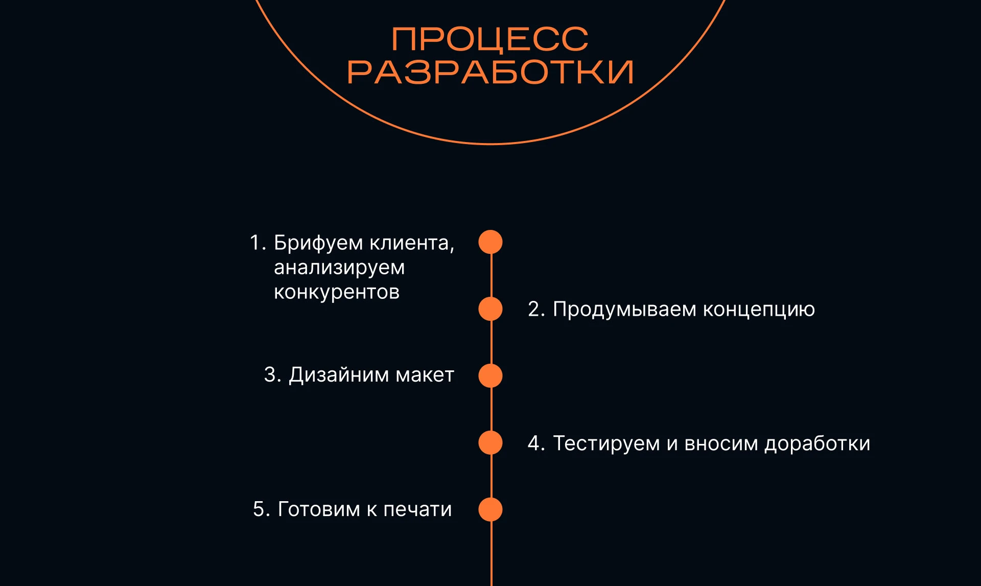 Разработали дизайн наружной рекламы под ключ — Изображение №2 — Графика, Маркетинг на Dprofile