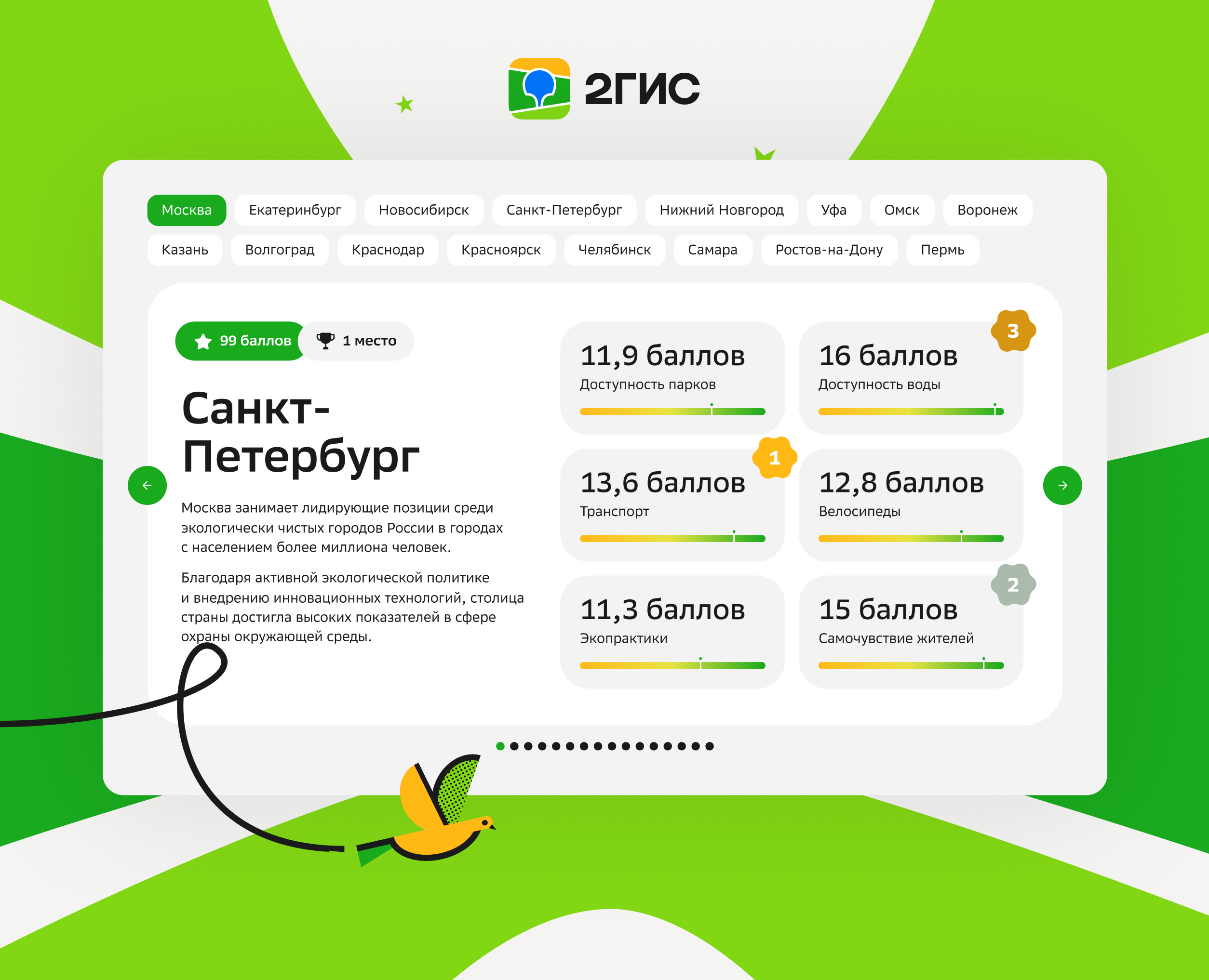 2GIS — Экоиндекс городов на Dprofile