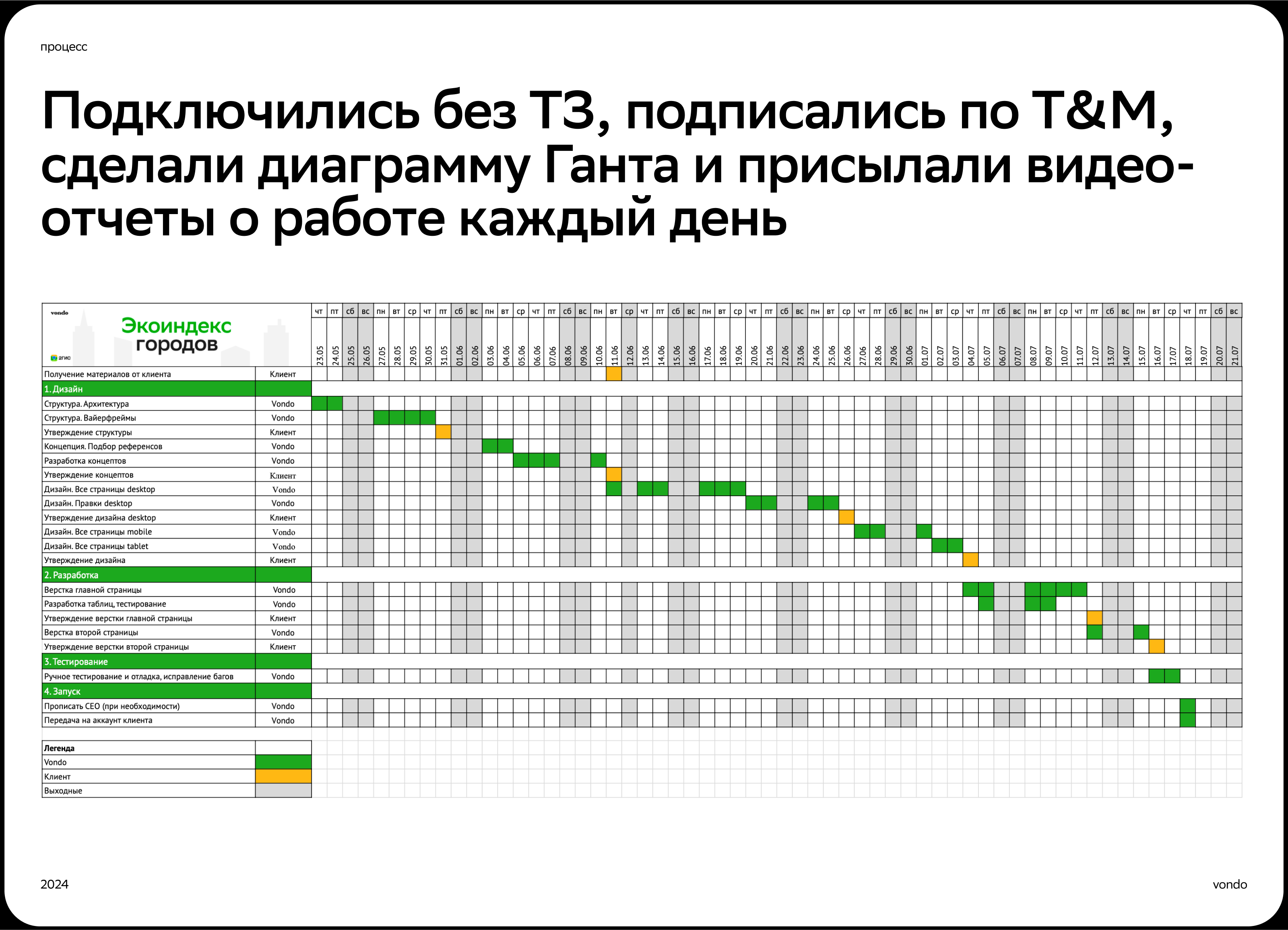 2GIS — Экоиндекс городов — Изображение №5 — Интерфейсы, Иллюстрация на Dprofile
