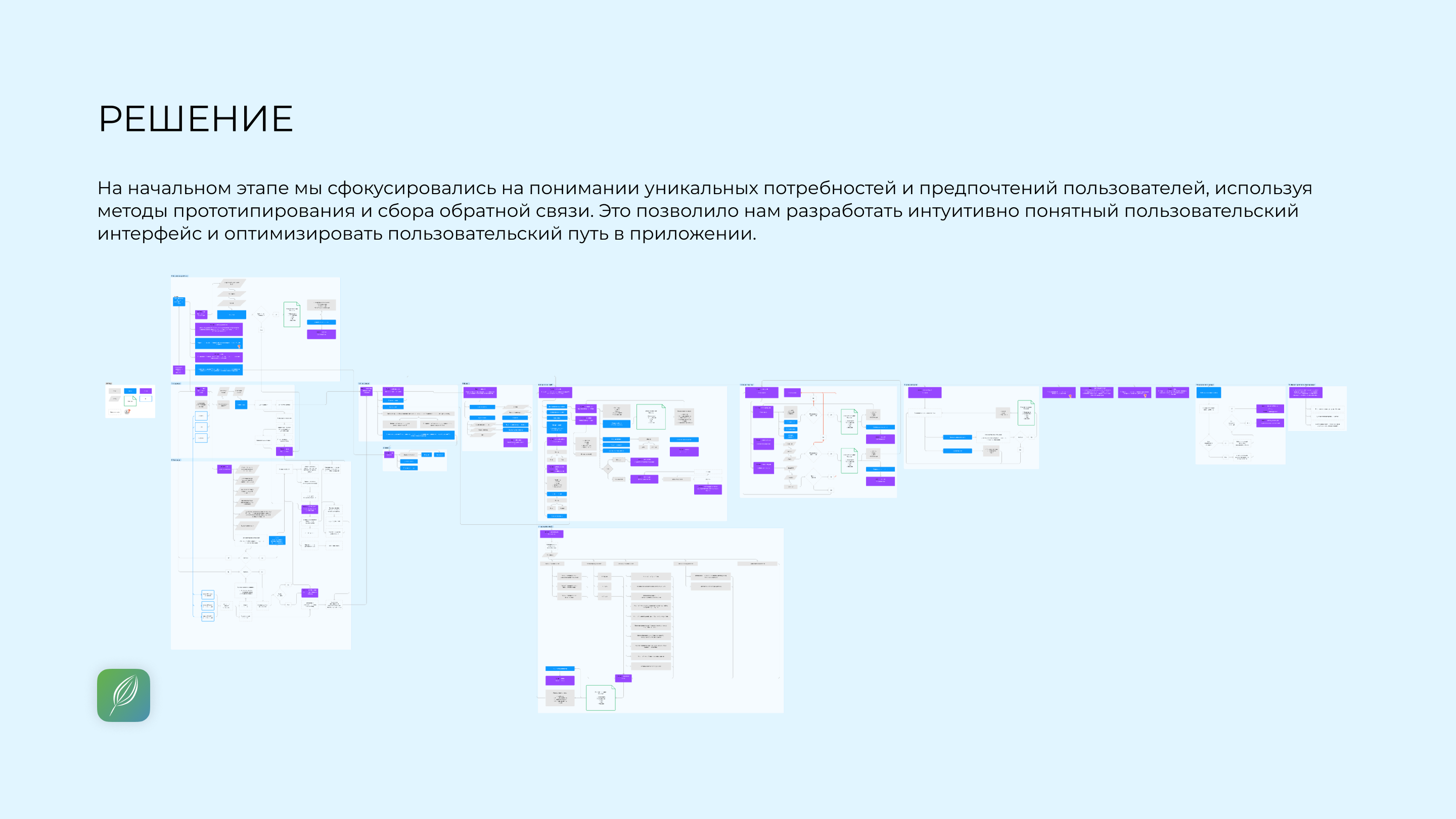 Mobile app «Подорожник», 2023 — Изображение №4 — Интерфейсы на Dprofile