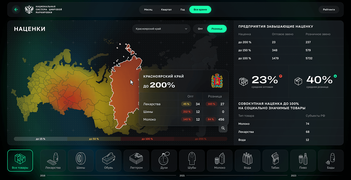 Dashboards «НСЦМ (Честный Знак)», 2024 — Изображение №10 — Интерфейсы, Графика на Dprofile