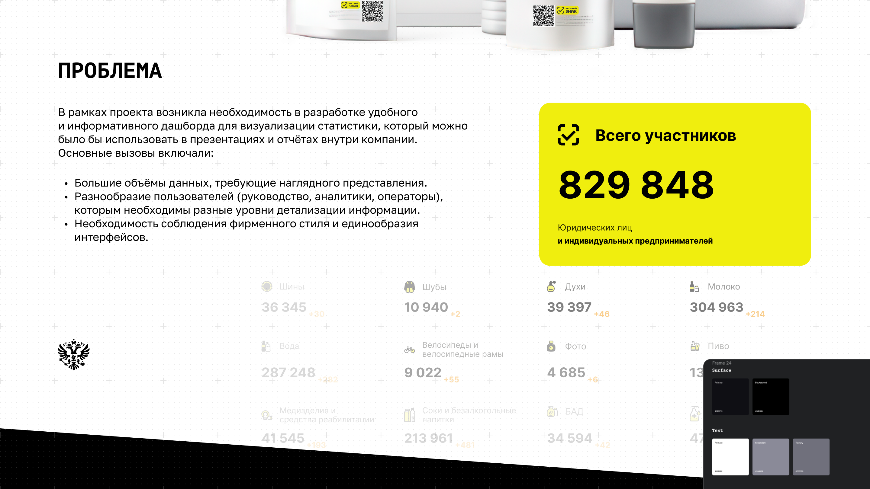 Dashboards «НСЦМ (Честный Знак)», 2024 — Изображение №3 — Интерфейсы, Графика на Dprofile