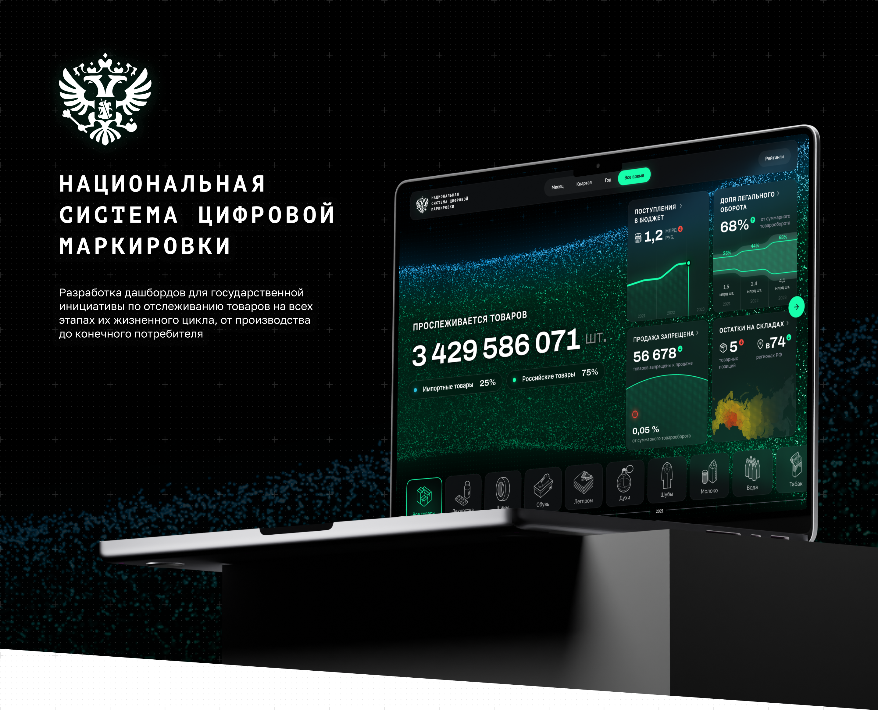 Dashboards «НСЦМ (Честный Знак)», 2024 — Изображение №1 — Интерфейсы, Графика на Dprofile
