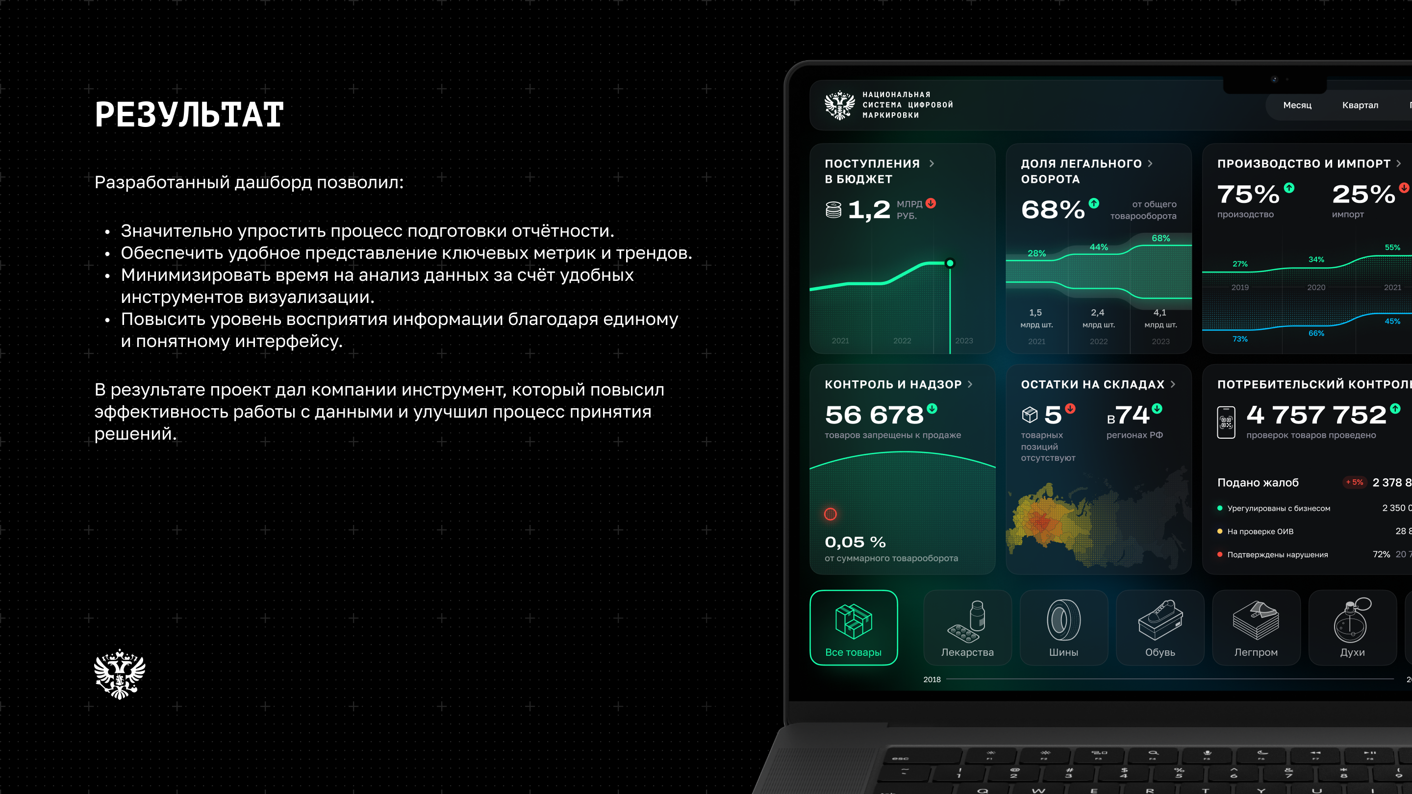 Dashboards «НСЦМ (Честный Знак)», 2024 — Изображение №6 — Интерфейсы, Графика на Dprofile