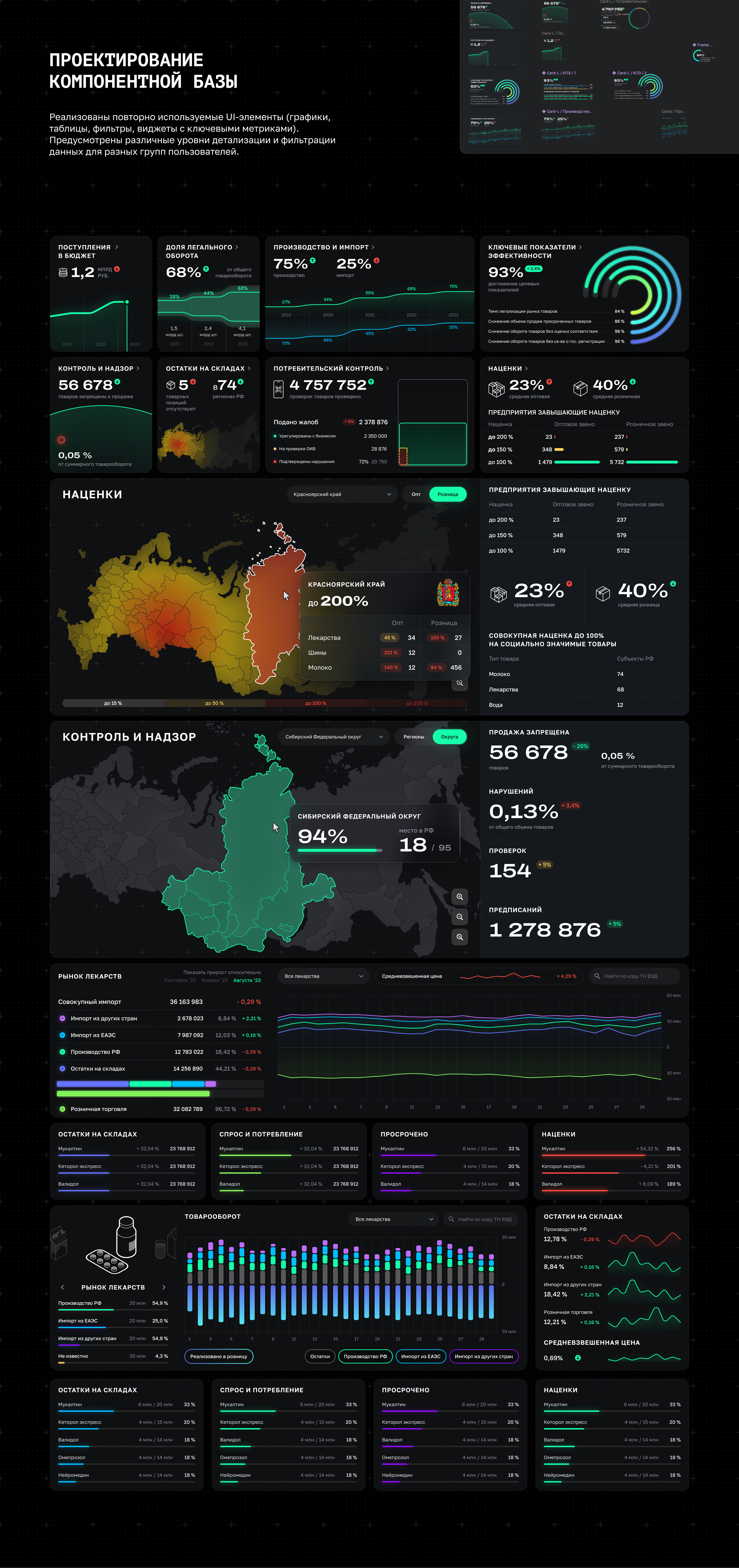 Dashboards «НСЦМ (Честный Знак)», 2024 — Изображение №5 — Интерфейсы, Графика на Dprofile