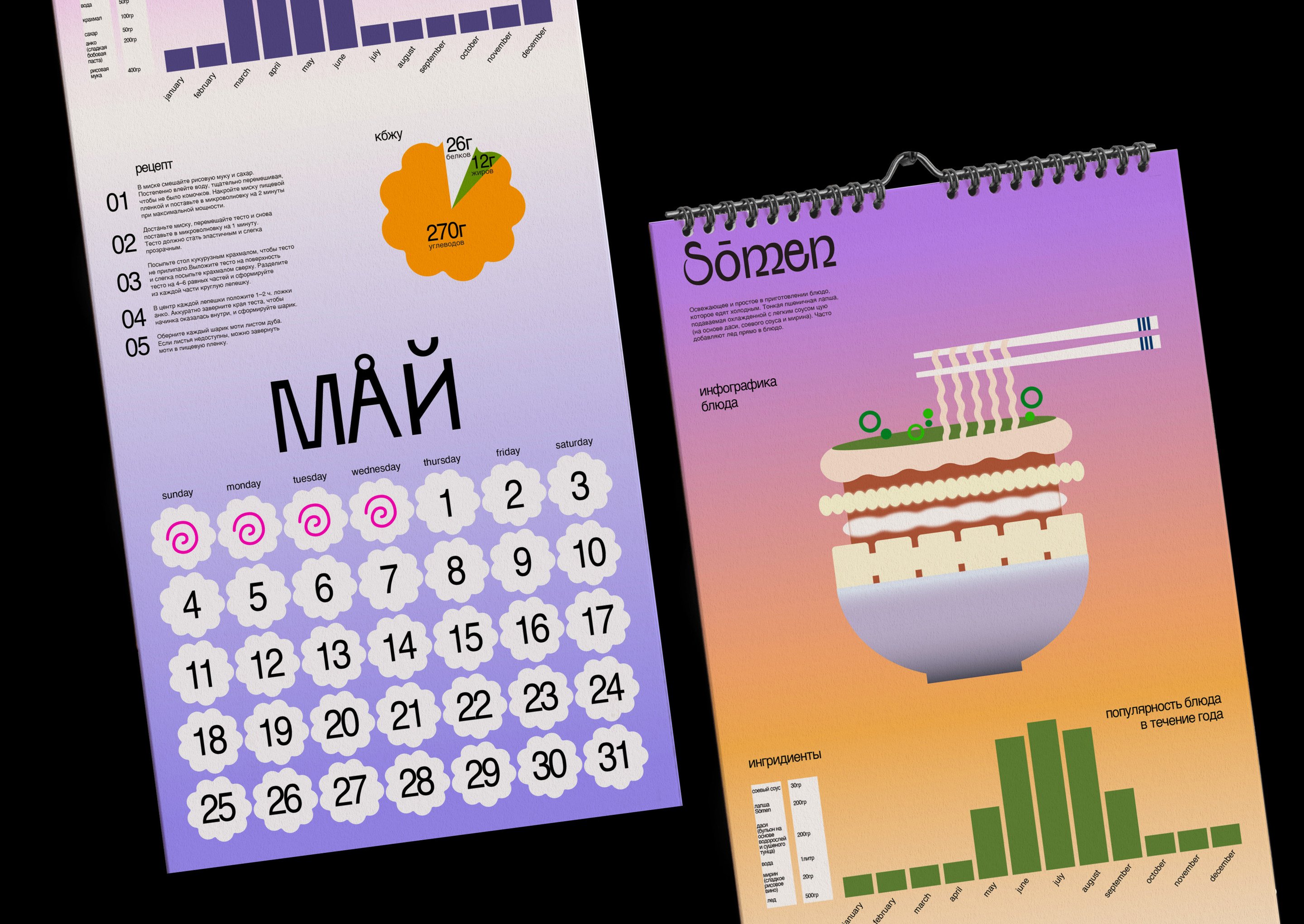 Календарь японской кухни — Изображение №5 — Иллюстрация, Графика на Dprofile