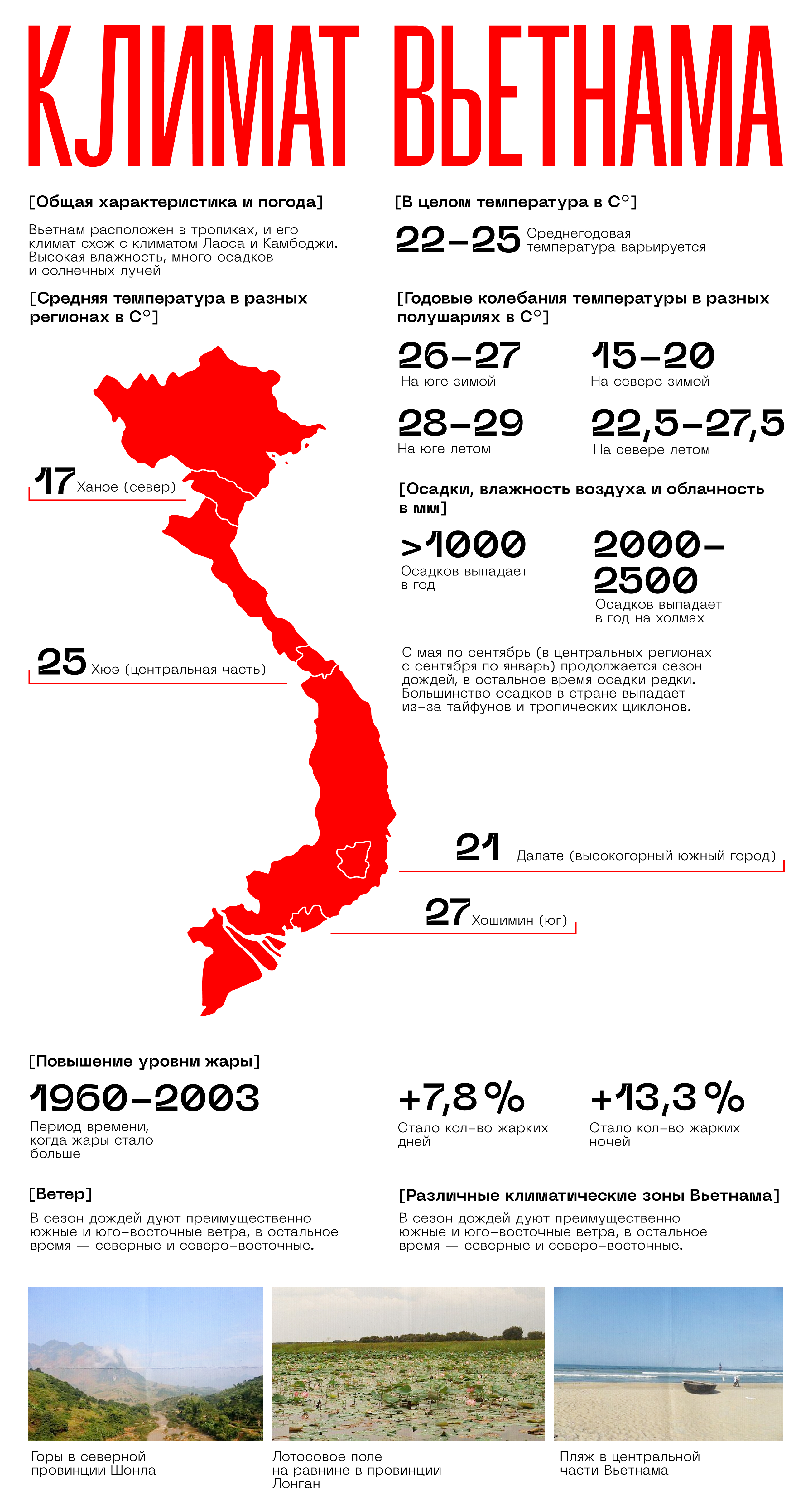 Климат Вьетнама | Data Visualization — Изображение №2 — Интерфейсы, Графика на Dprofile