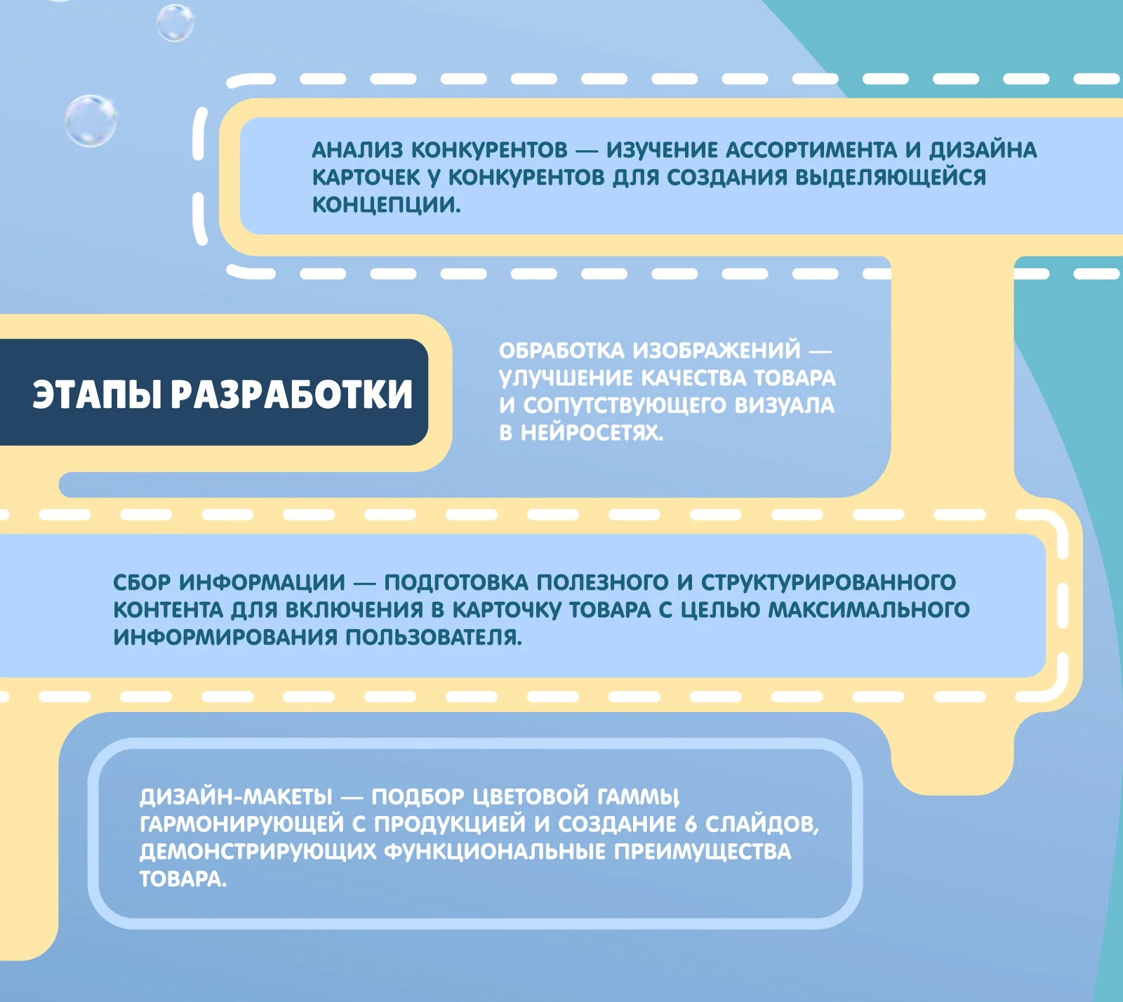 Инфографика щетки для питомцев для Ozon и WB — Изображение №3 — Маркетинг на Dprofile