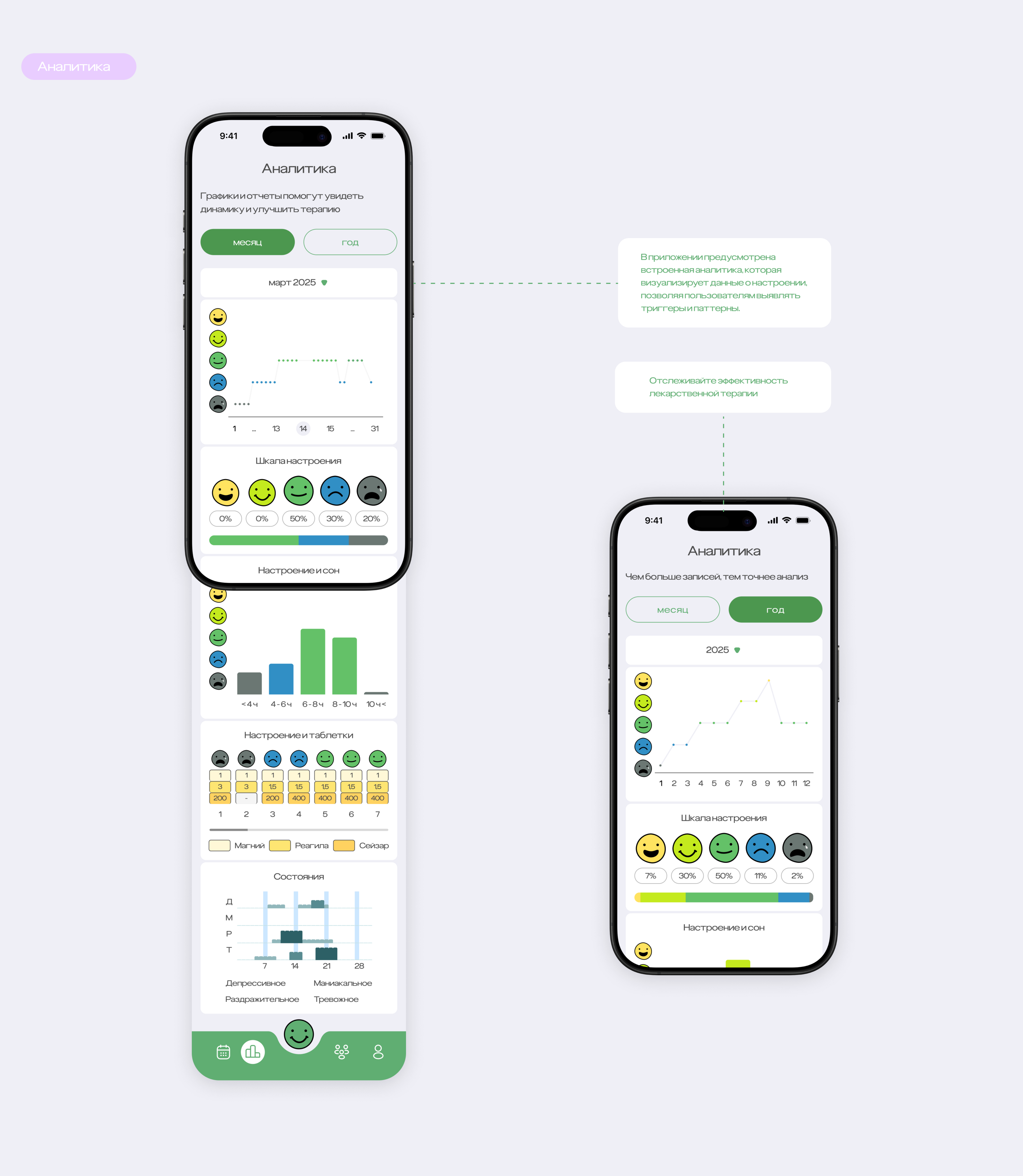 FeelFlow - дневник настроения — Изображение №11 — Интерфейсы, Брендинг на Dprofile