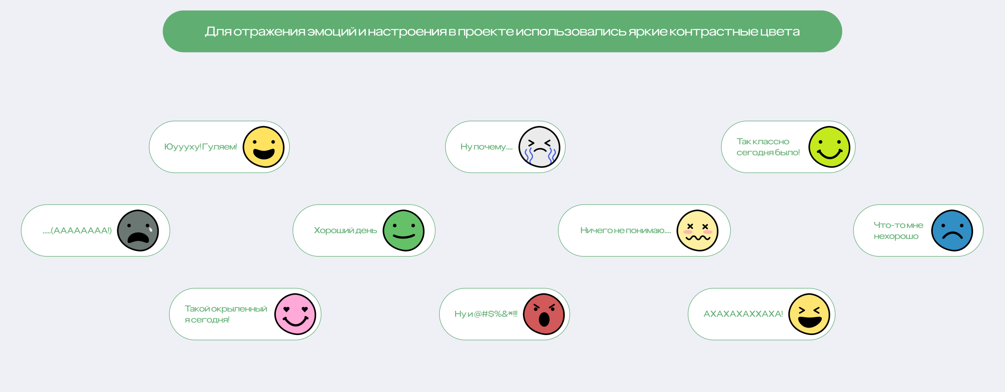 FeelFlow - дневник настроения — Изображение №12 — Интерфейсы, Брендинг на Dprofile
