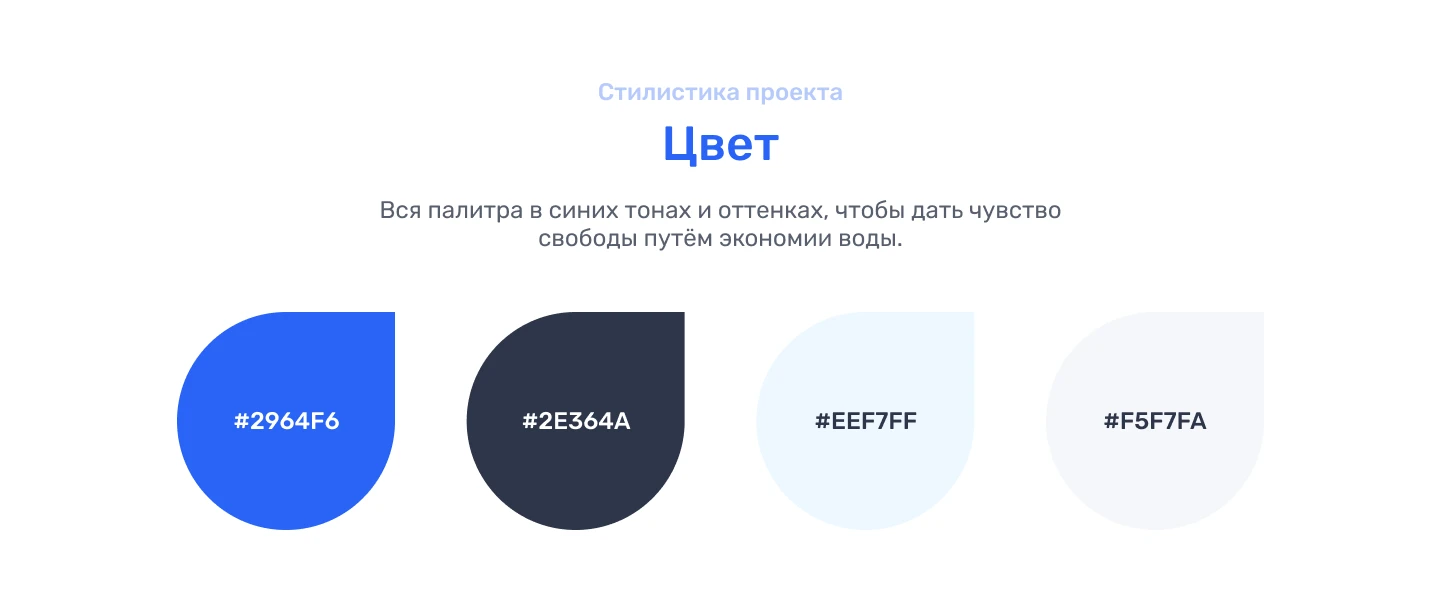Saving water app — Изображение №12 — Интерфейсы на Dprofile