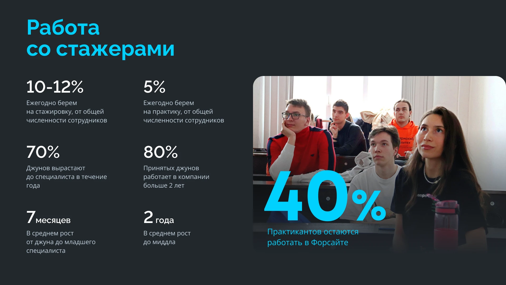 Презентация для HR — Изображение №11 — Интерфейсы на Dprofile