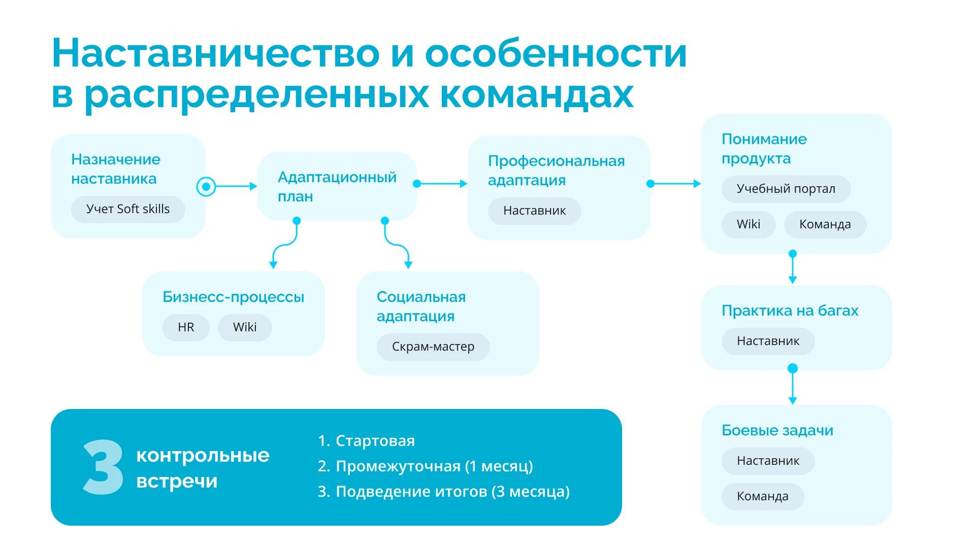 Презентация для HR — Изображение №15 — Интерфейсы на Dprofile
