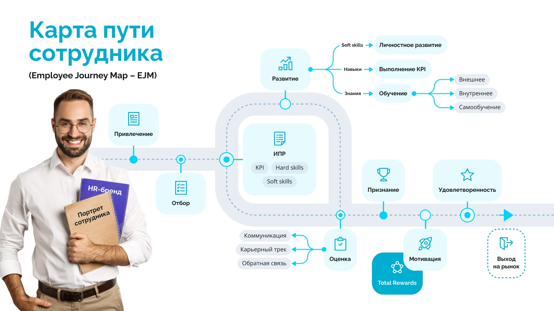 Презентация для HR — Изображение №7 — Интерфейсы на Dprofile