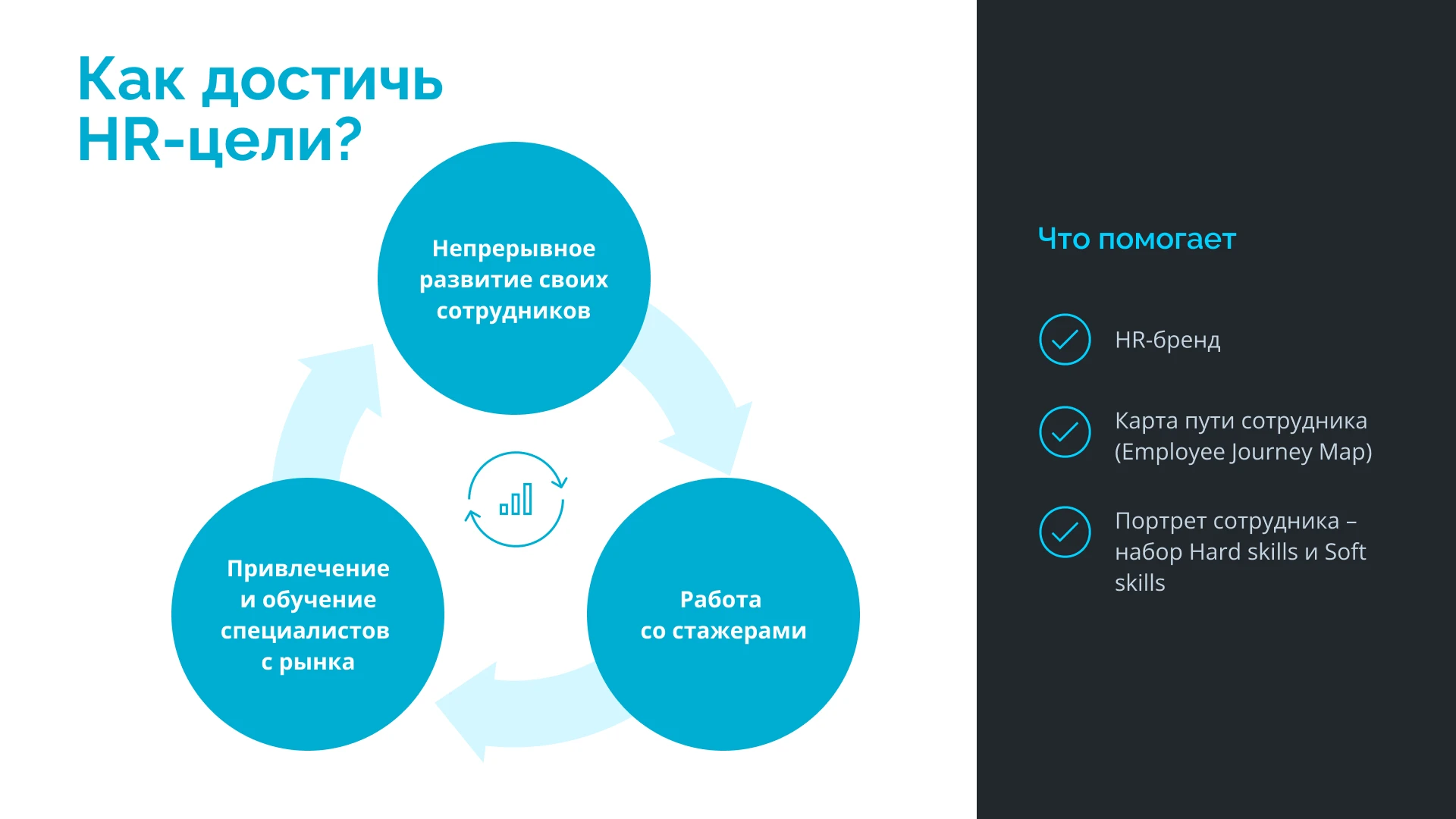 Презентация для HR — Изображение №5 — Интерфейсы на Dprofile