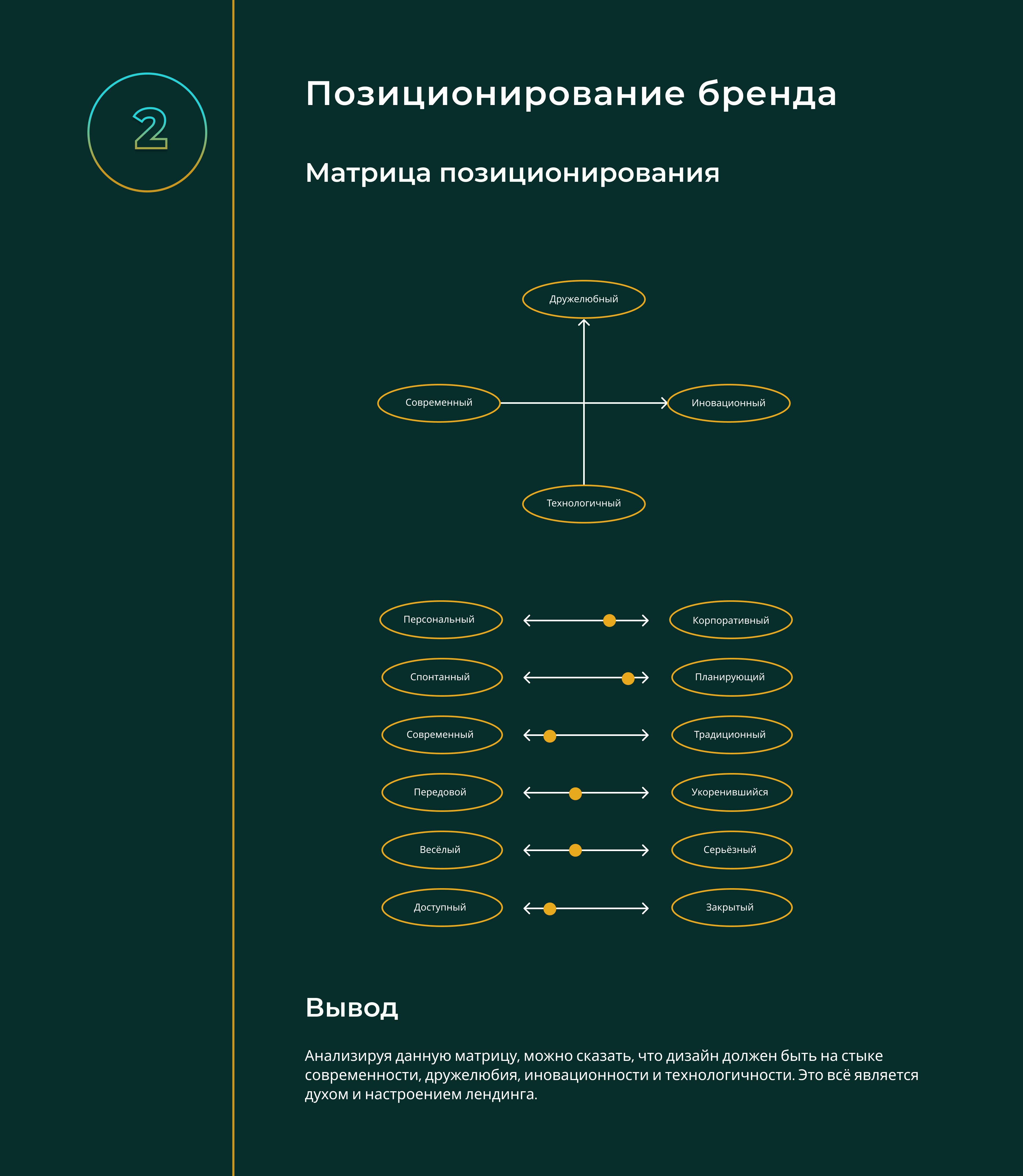 Web-desigan — Изображение №3 — Интерфейсы на Dprofile