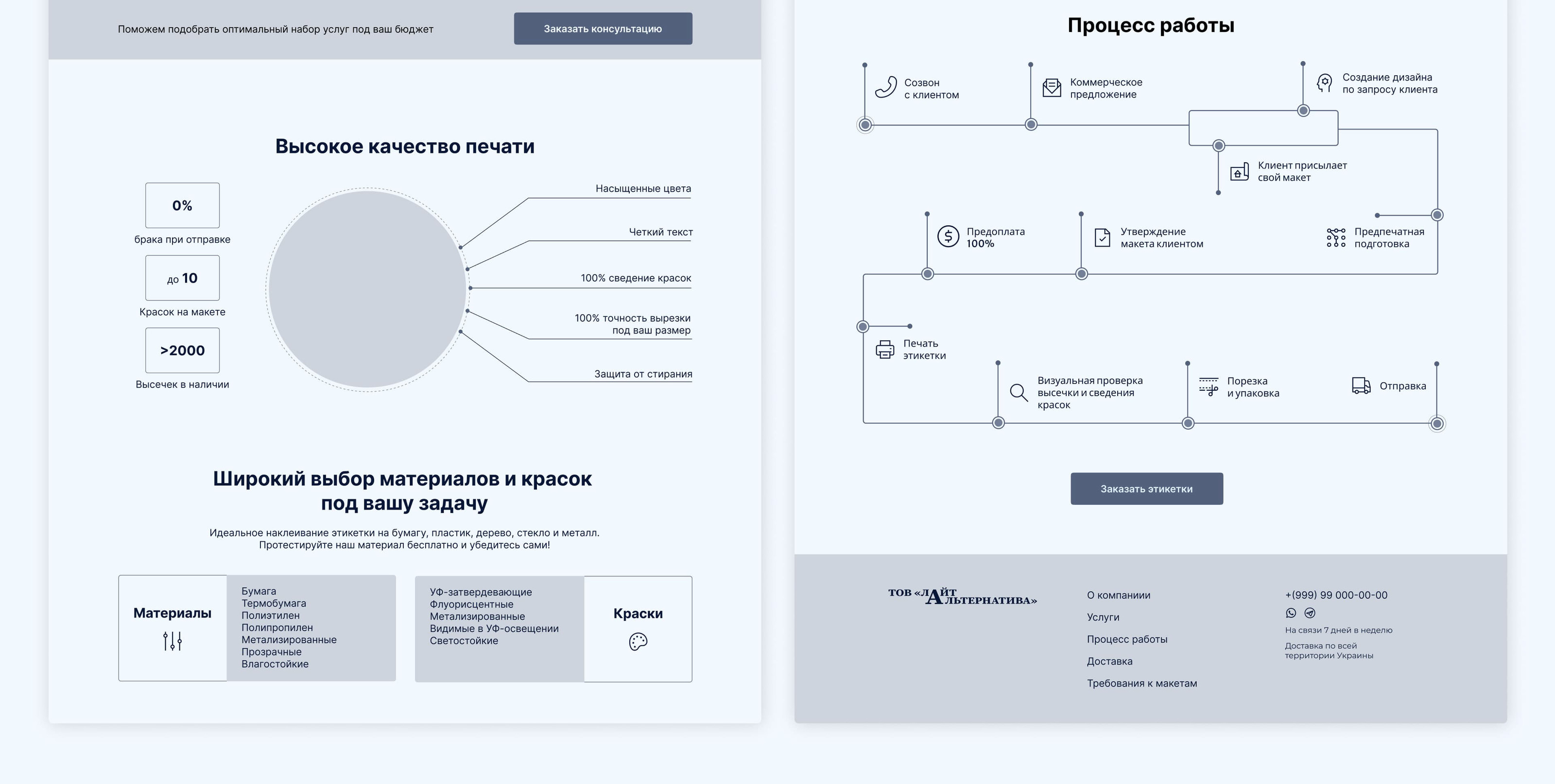 Сайт под ключ для производства этикеток — Изображение №7 — Интерфейсы, Брендинг на Dprofile