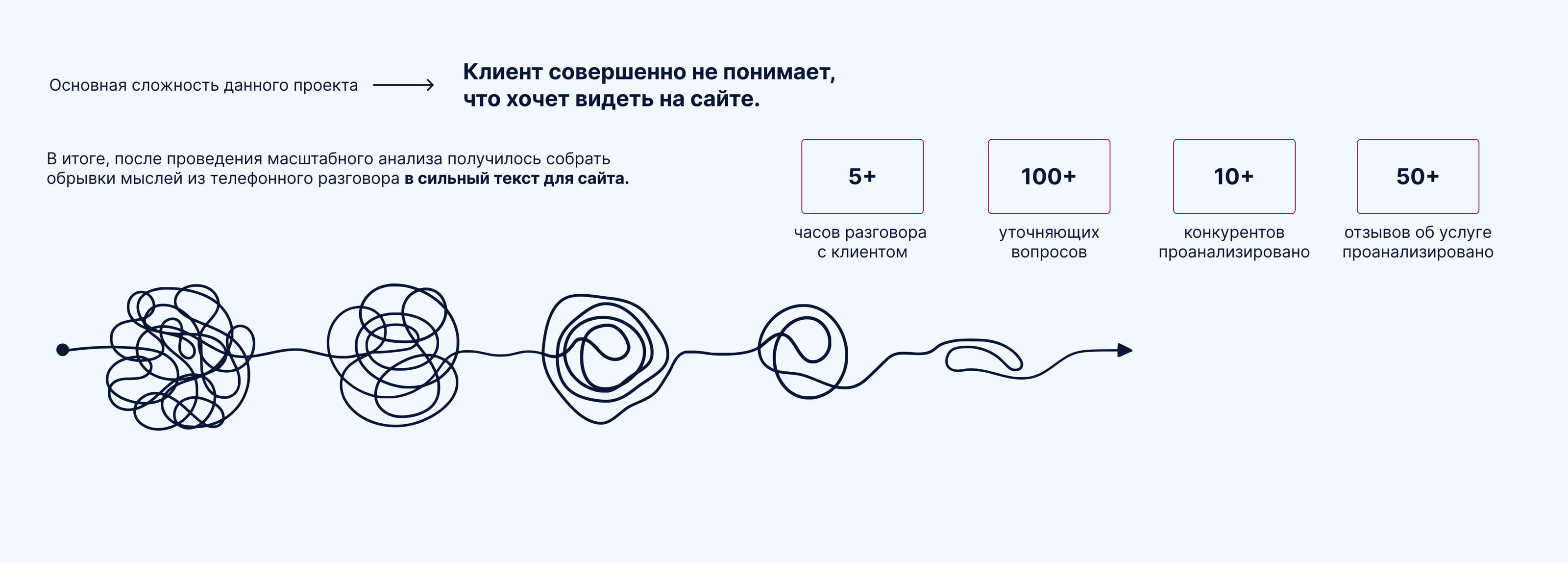 Сайт под ключ для производства этикеток — Изображение №3 — Интерфейсы, Брендинг на Dprofile