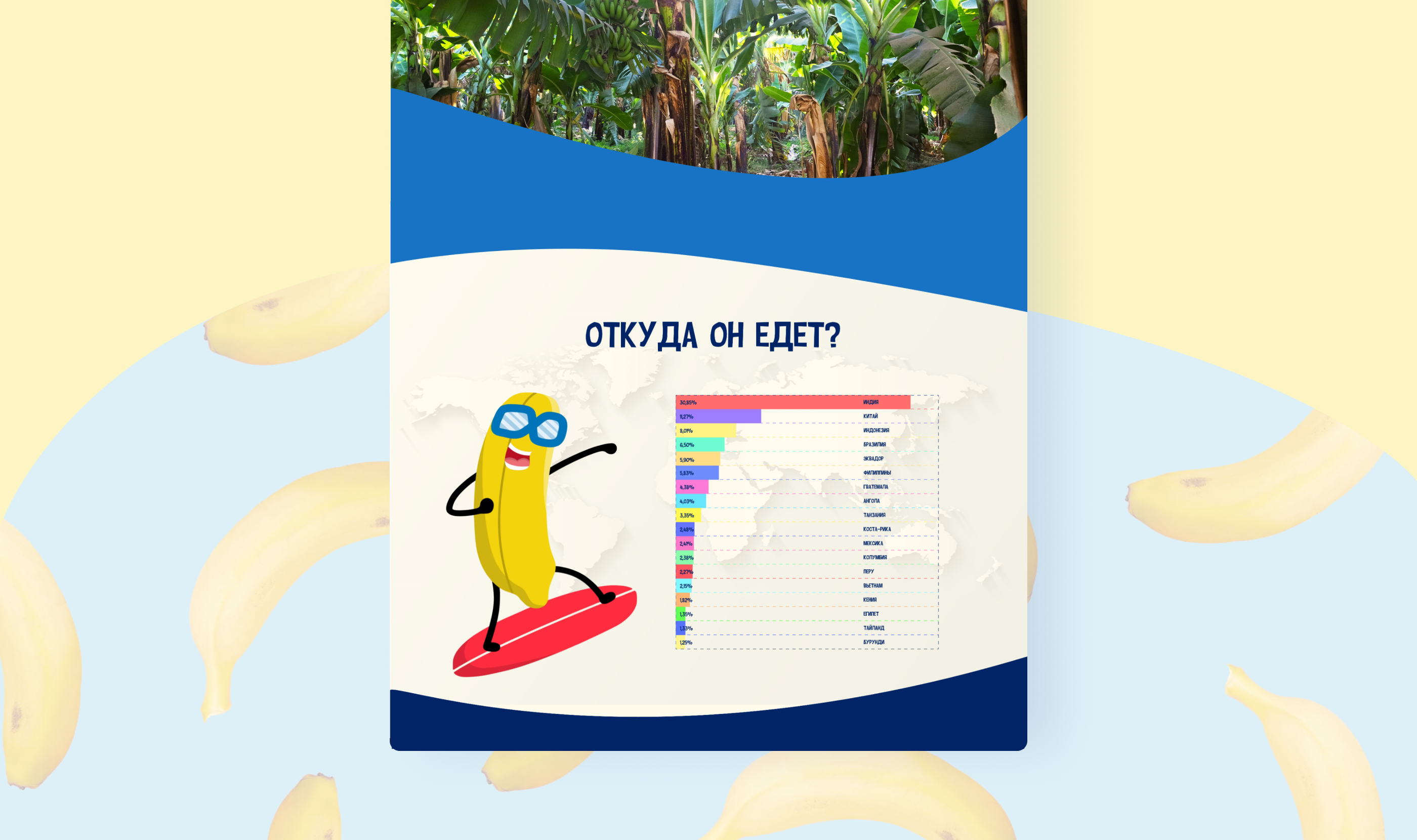 Cайт для банана — Изображение №6 — Маркетинг, Интерфейсы на Dprofile