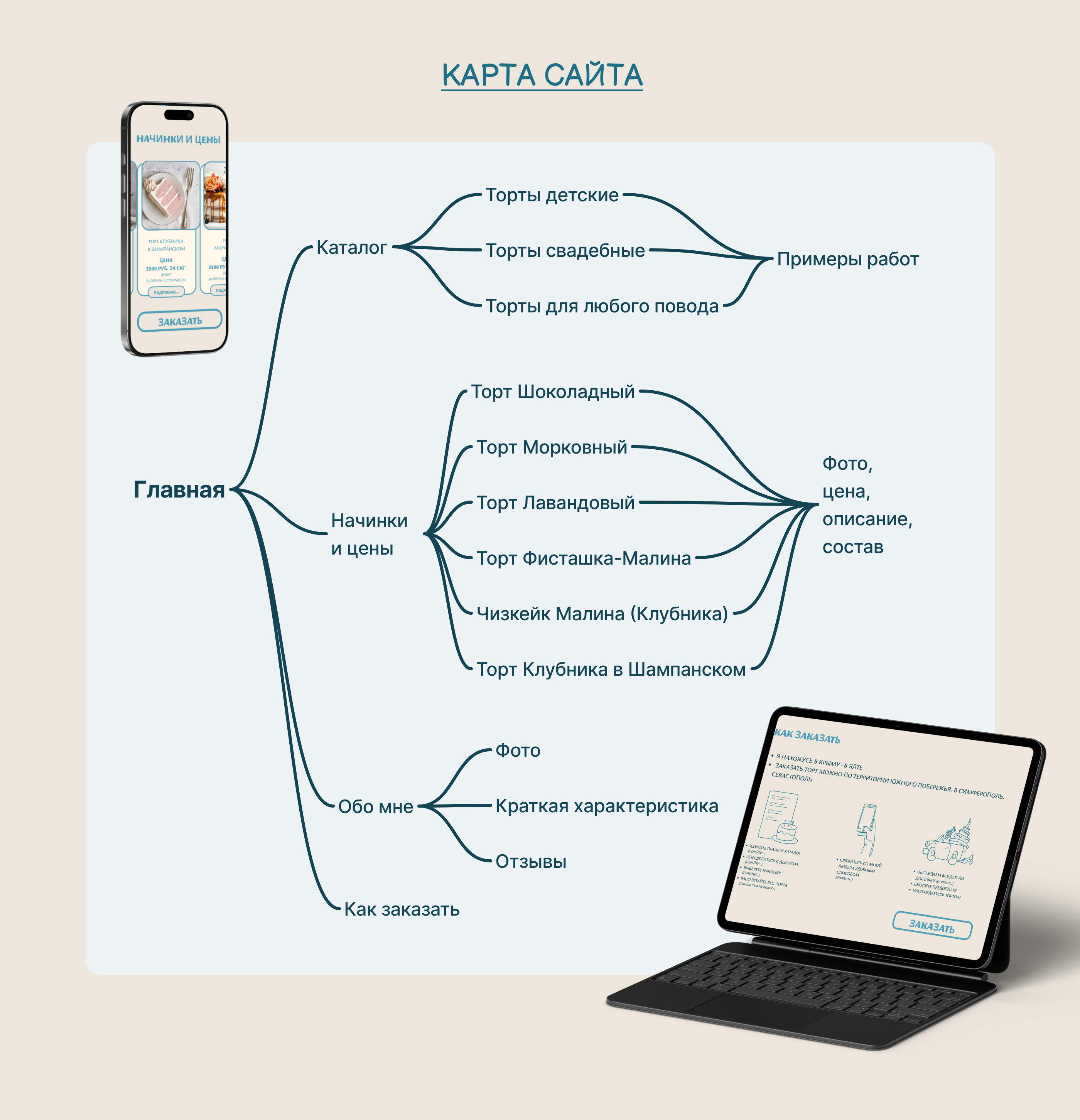 Сайт для кондитера — Изображение №2 — Интерфейсы, Маркетинг на Dprofile