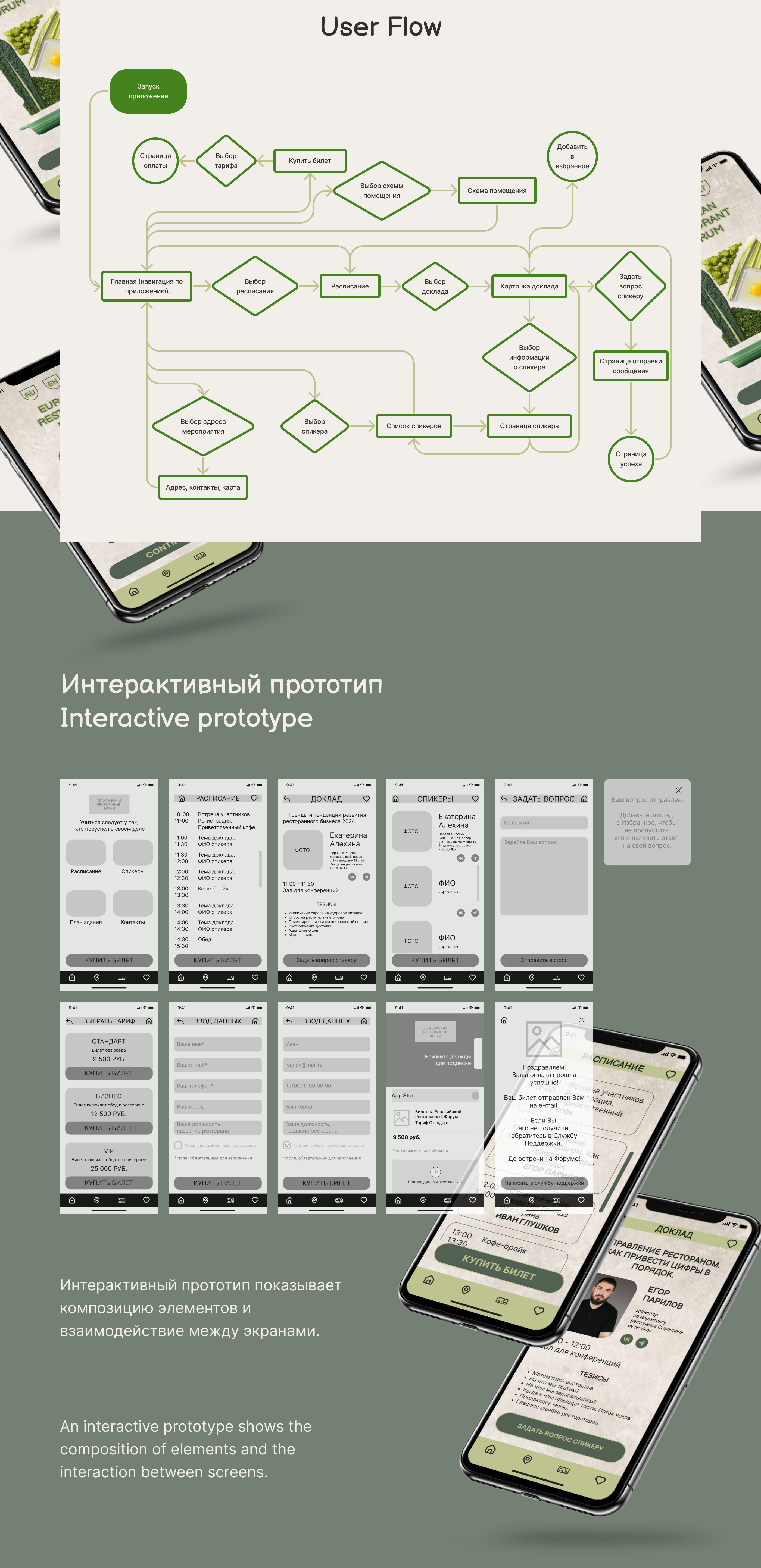Мобильное приложение — Изображение №4 — Интерфейсы, Маркетинг на Dprofile