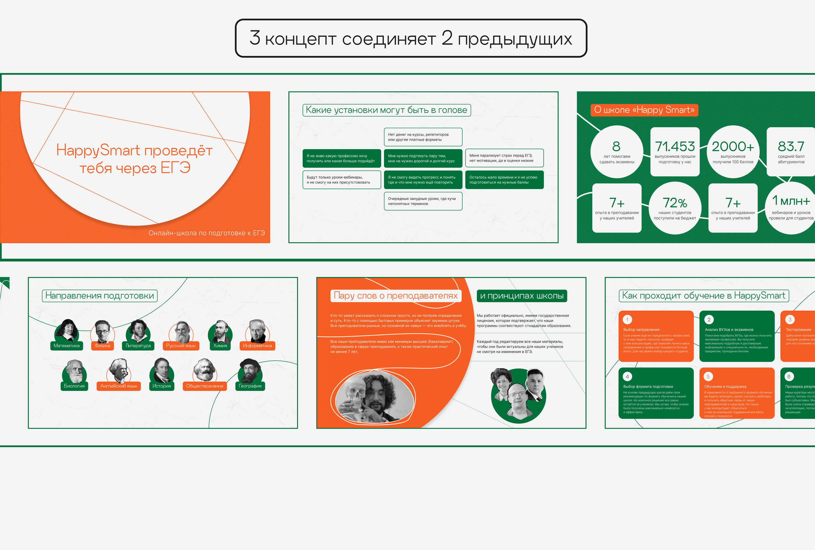 Оформление для школы ЕГЭ | Презентация + группа VK — Изображение №7 — Брендинг, Графика на Dprofile