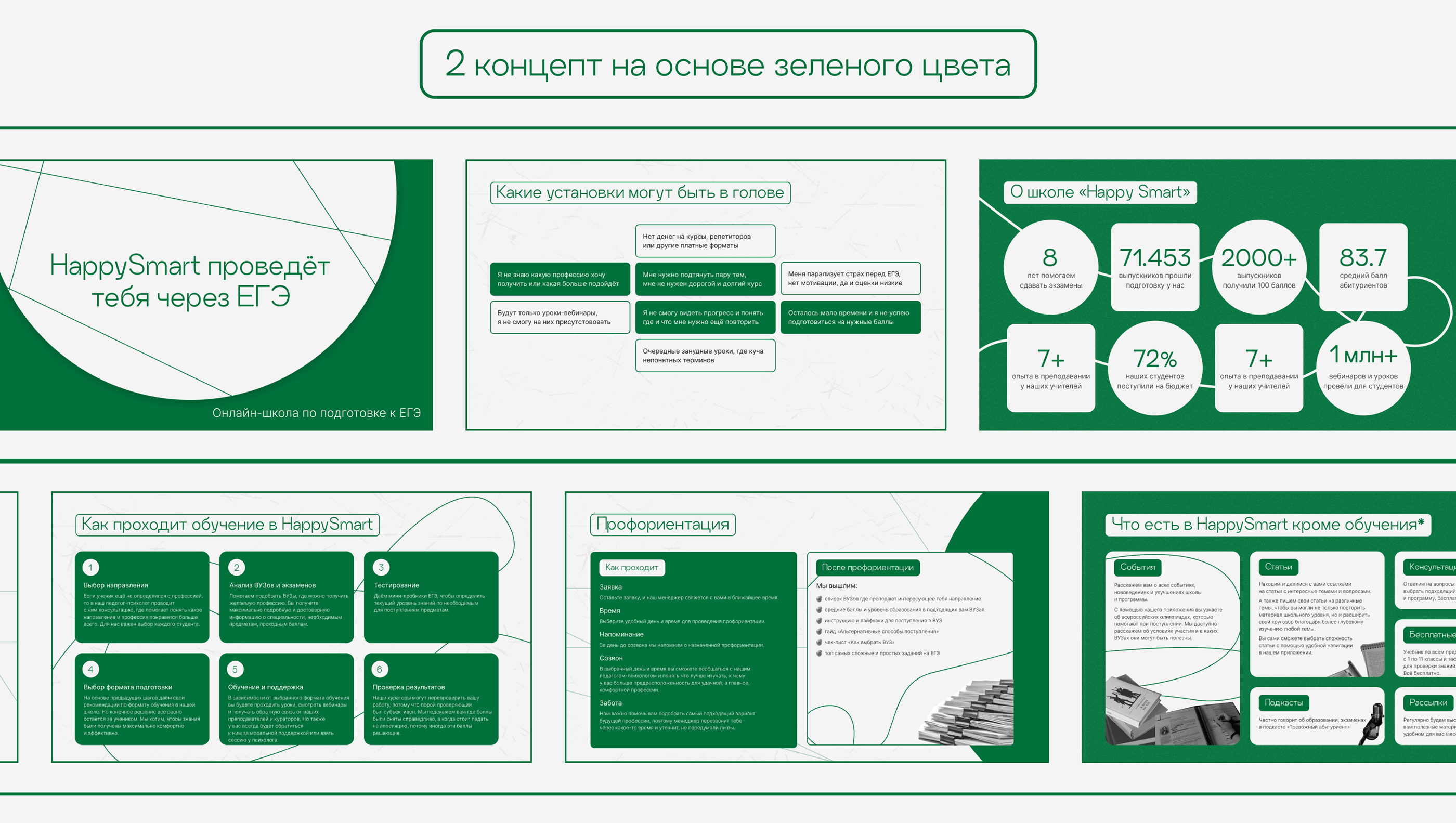 Оформление для школы ЕГЭ | Презентация + группа VK — Изображение №6 — Брендинг, Графика на Dprofile