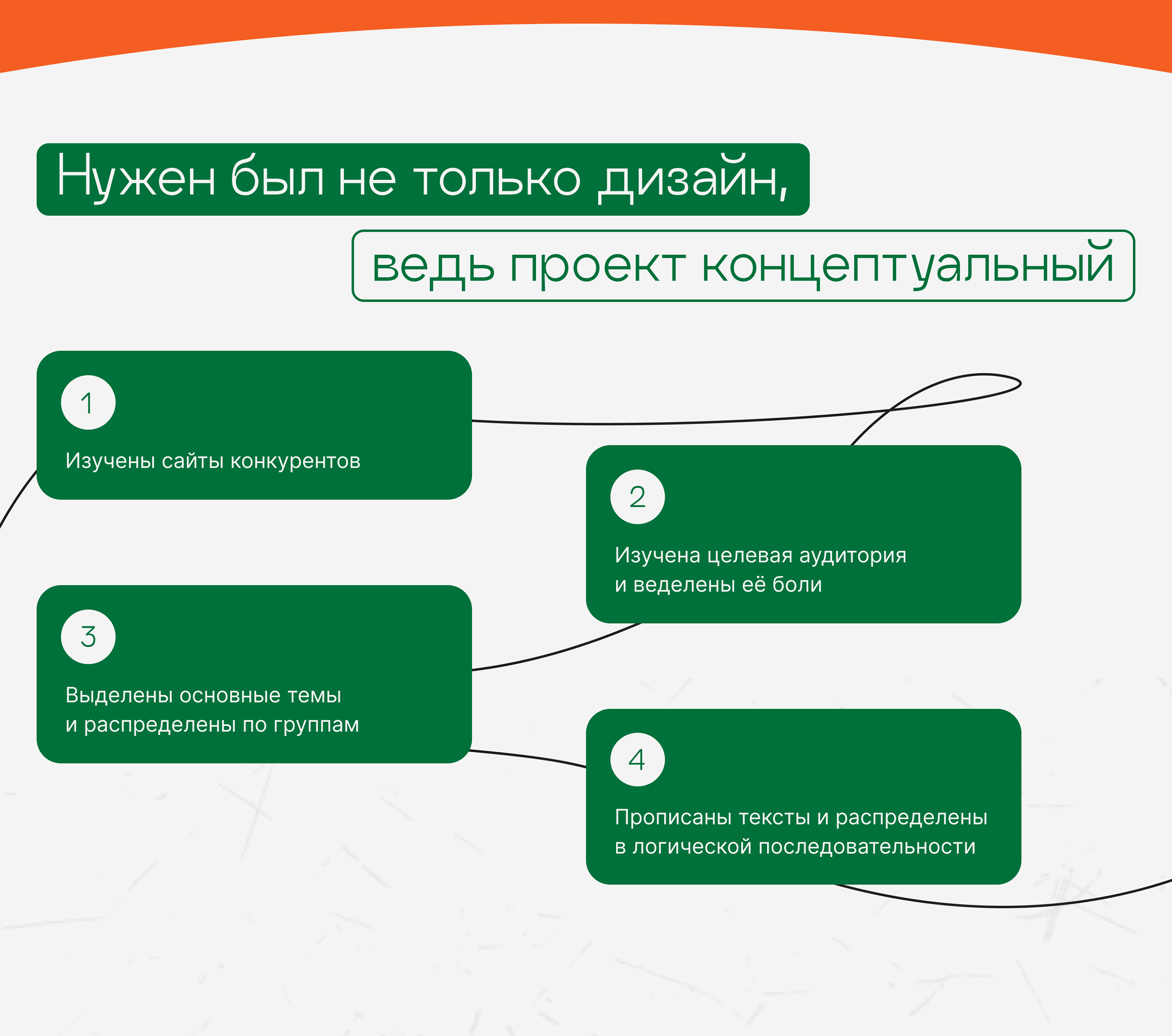 Оформление для школы ЕГЭ | Презентация + группа VK — Изображение №2 — Брендинг, Графика на Dprofile