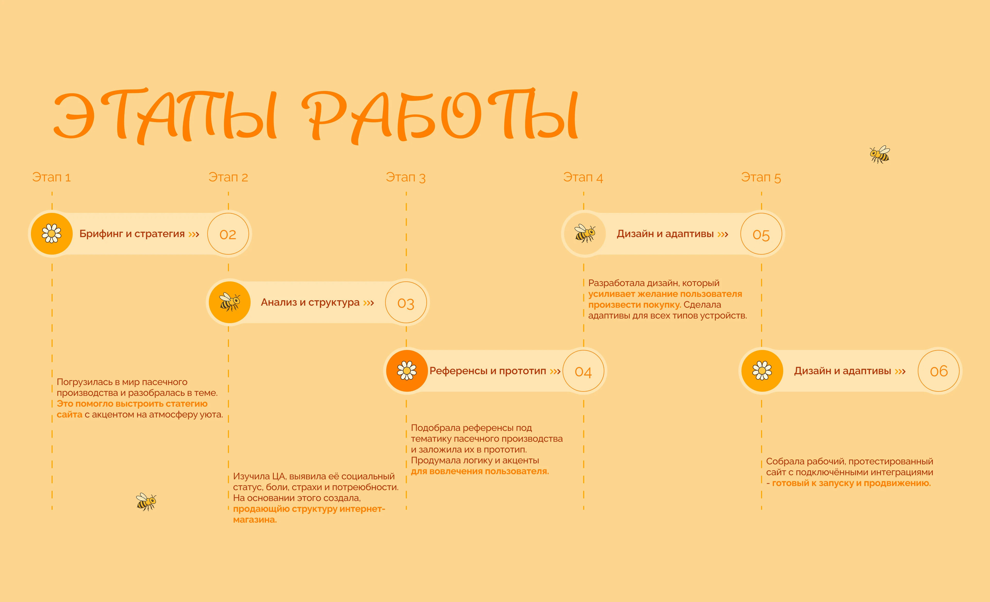Borten | E-commerce Website — Изображение №3 — Интерфейсы на Dprofile