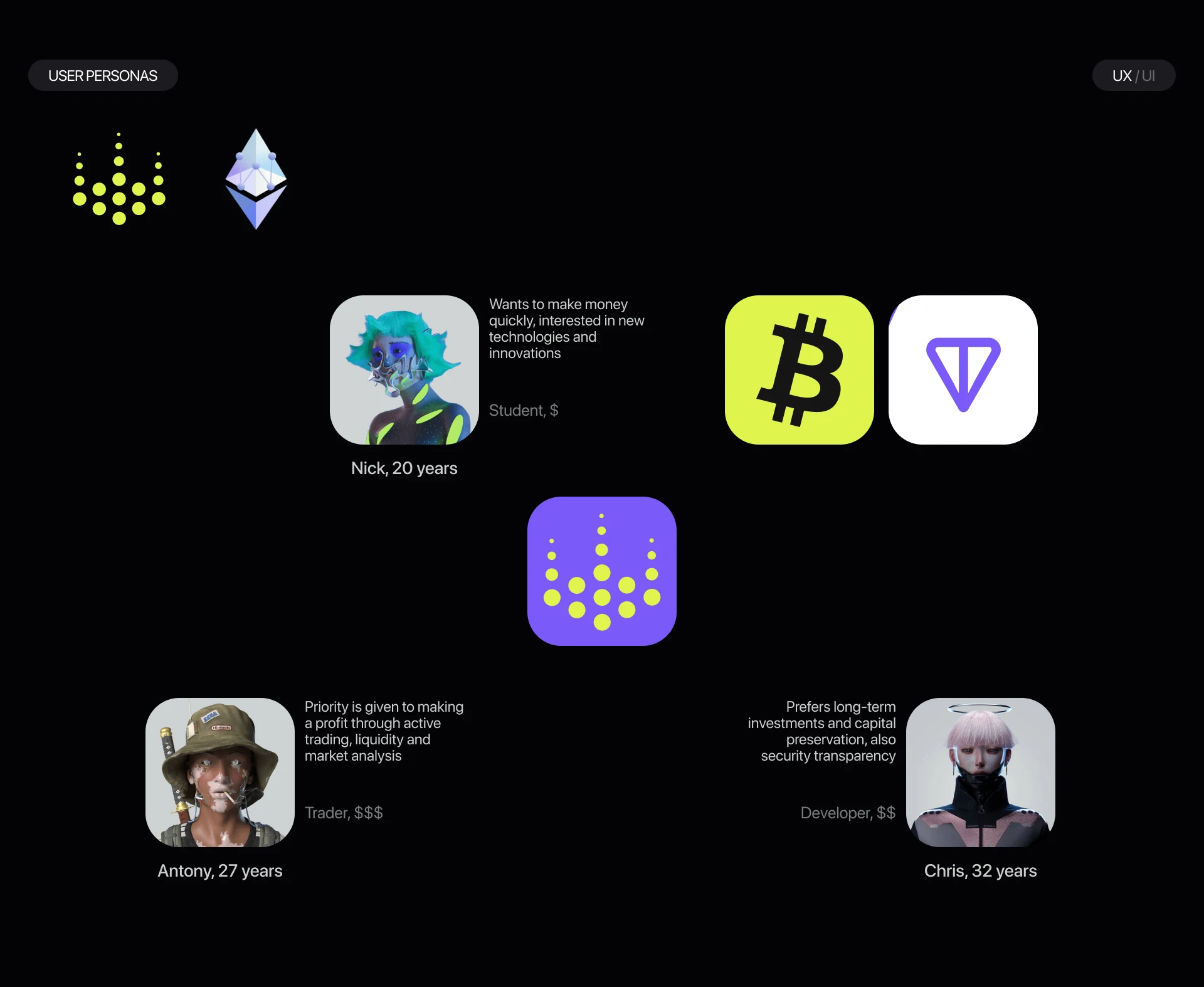 Crypto exchange |Mob app — Изображение №5 — Интерфейсы на Dprofile