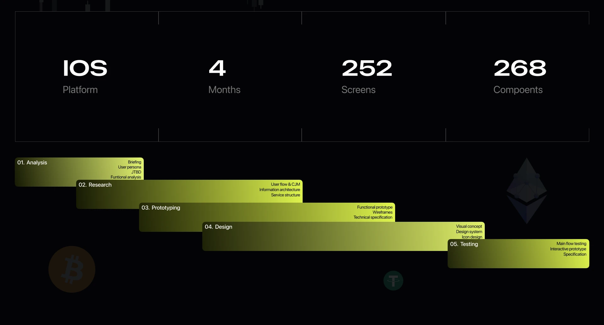 Crypto exchange |Mob app — Изображение №3 — Интерфейсы на Dprofile